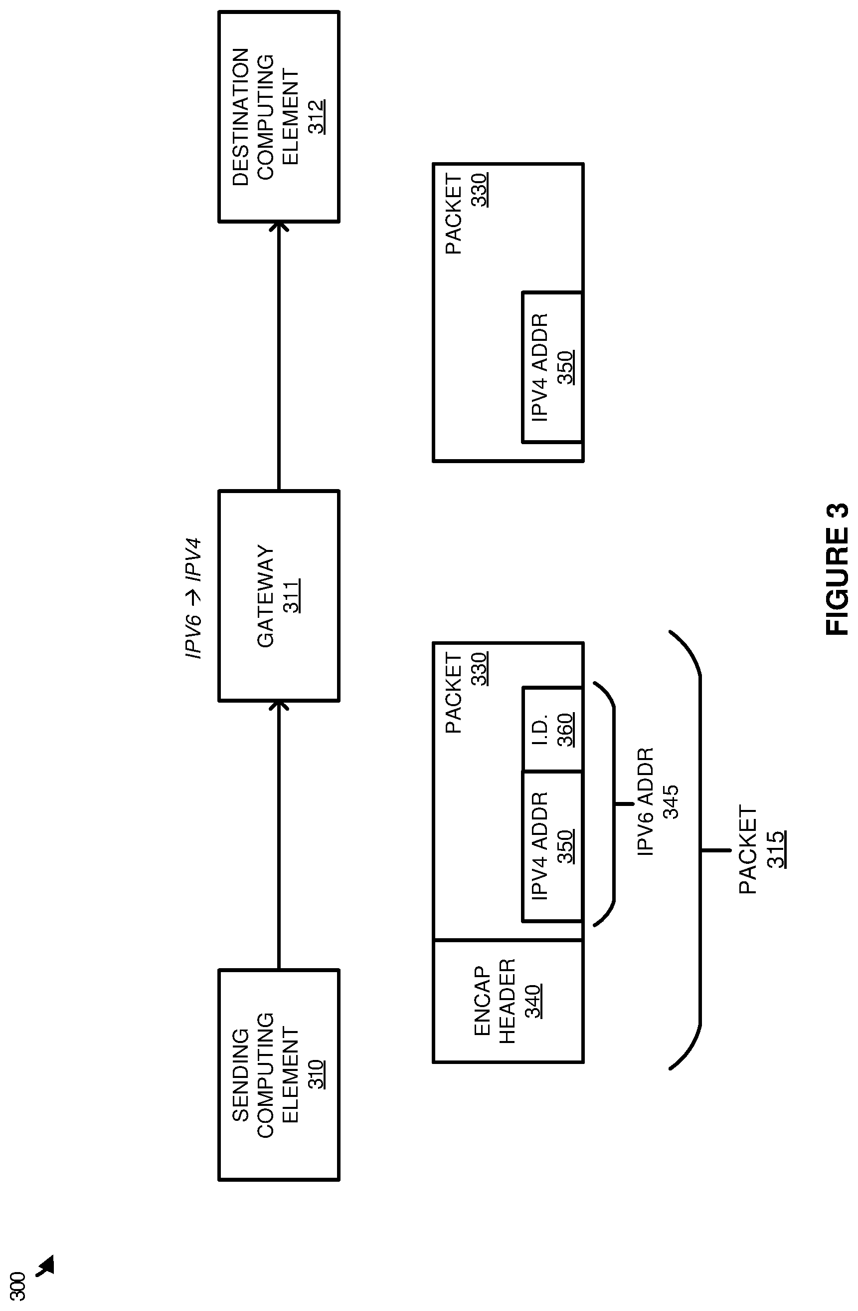 Patent US12309114 Figure 3 – Management of communications for overlapping subnets using IPv6 addressing