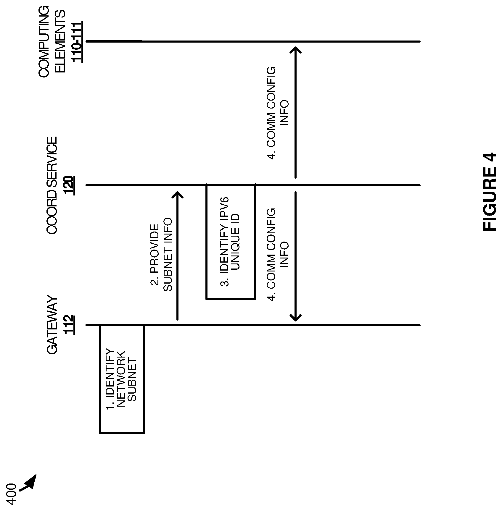 Patent US12309114 Figure 4 – Management of communications for overlapping subnets using IPv6 addressing