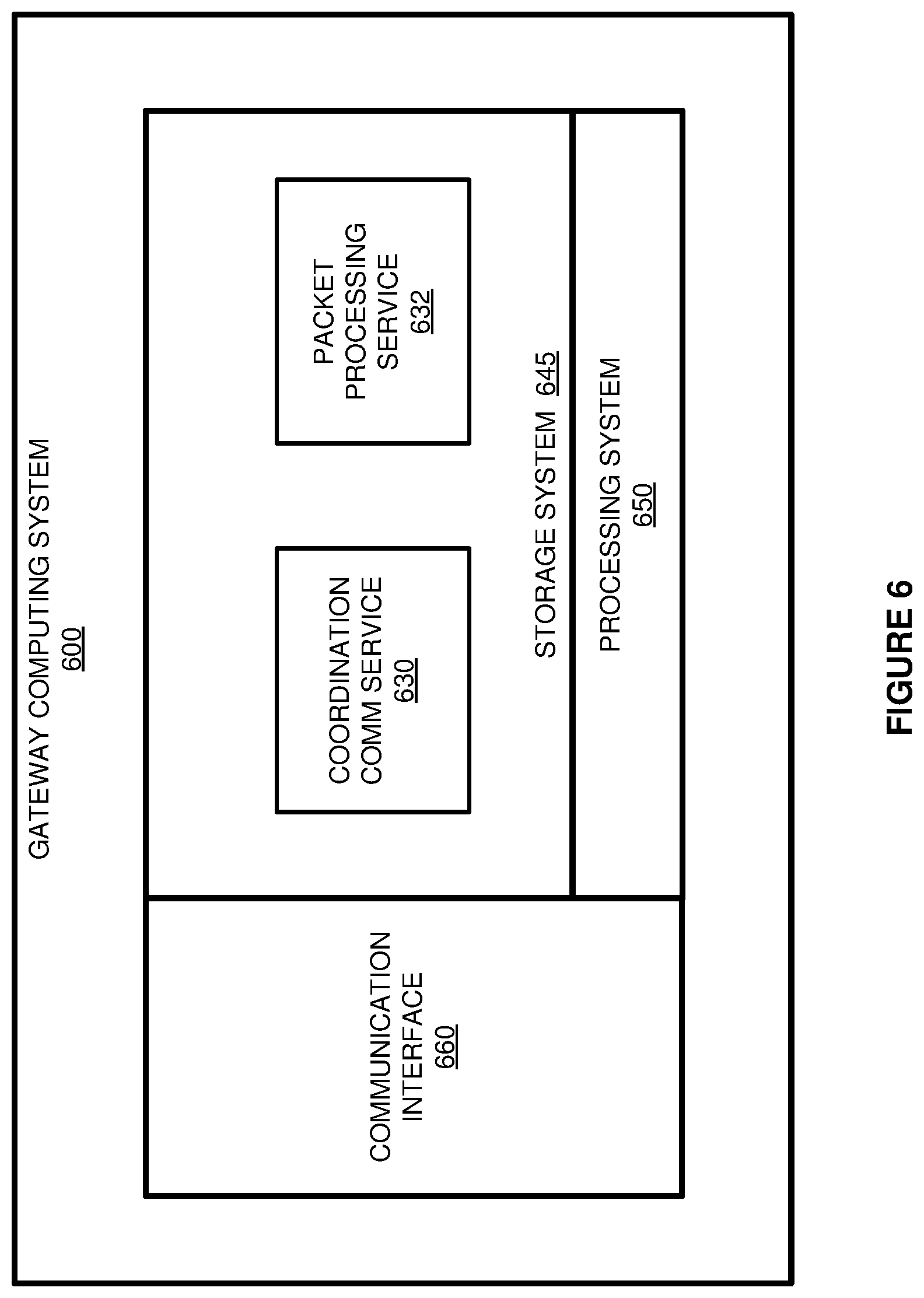 Patent US12309114 Figure 6 – Management of communications for overlapping subnets using IPv6 addressing