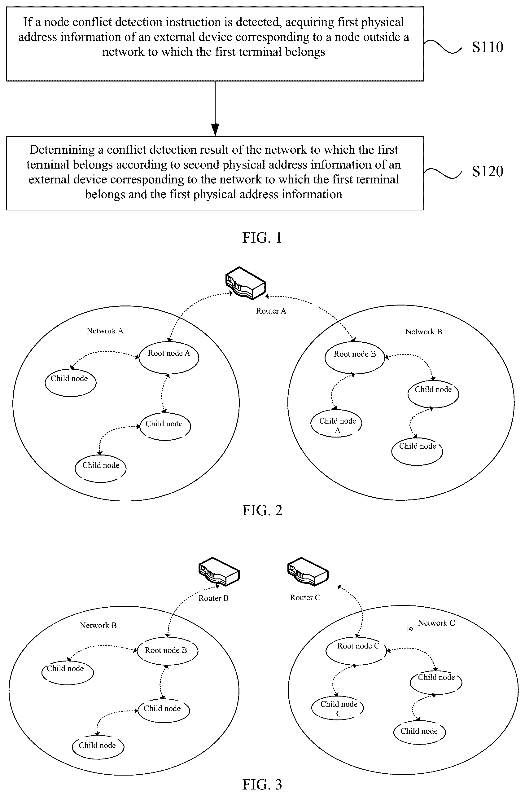 Patent US12309115 Figure 1 – Node conflict detection method and apparatus, device, and storage medium