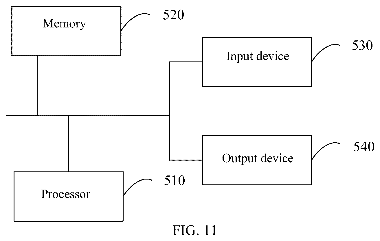 Patent US12309115 Figure 5 – Node conflict detection method and apparatus, device, and storage medium
