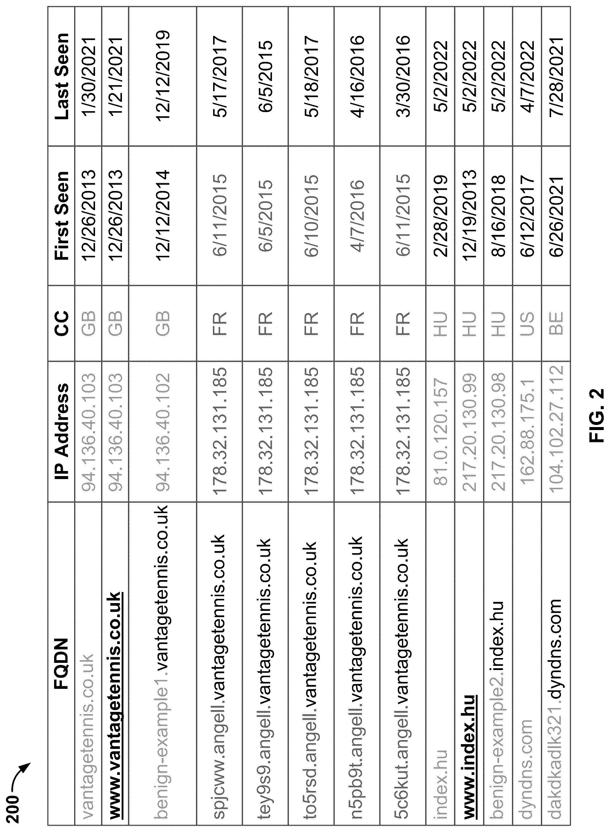 Patent US12309116 Figure 2 – Detecting shadowed domains