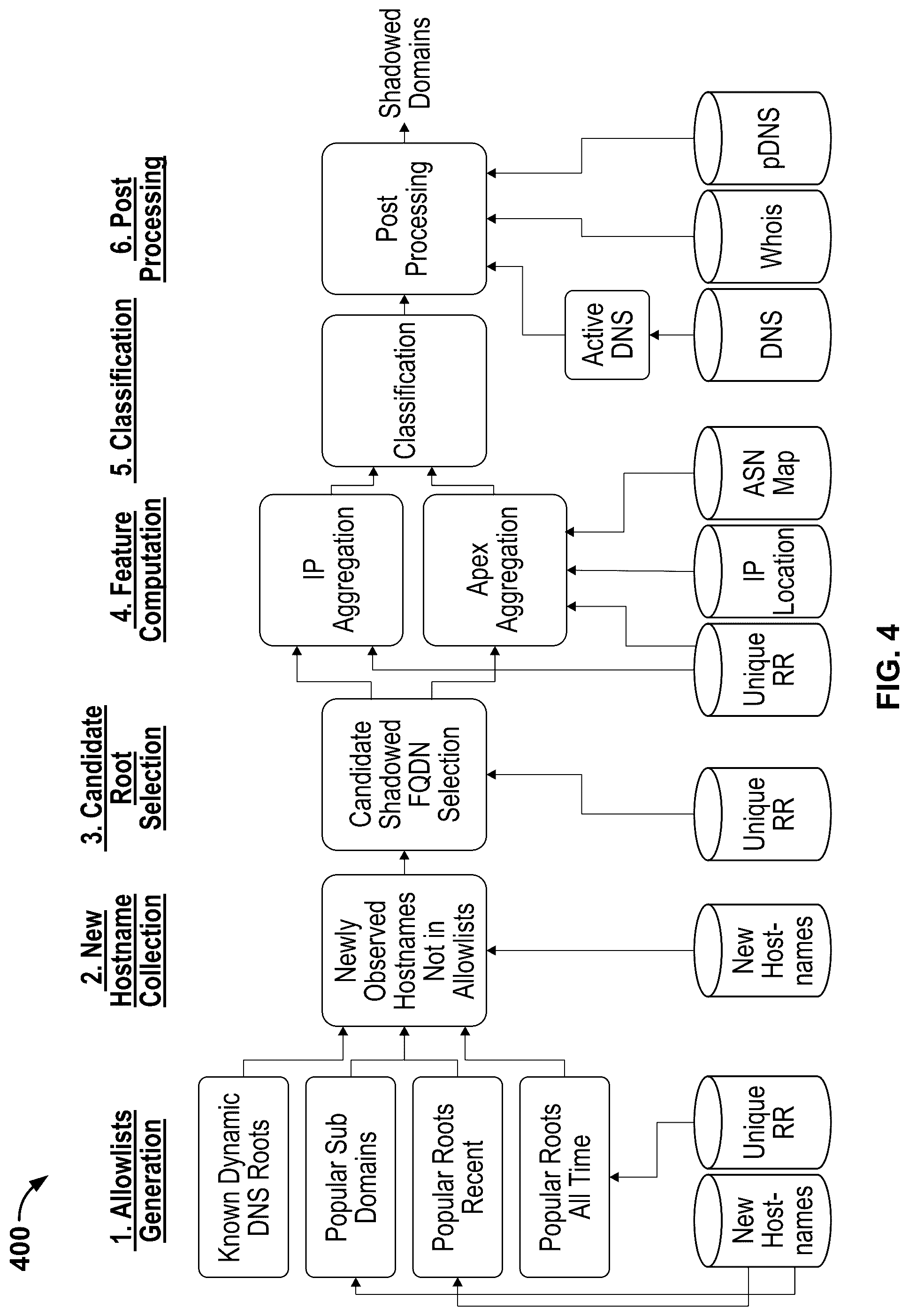 Patent US12309116 Figure 4 – Detecting shadowed domains