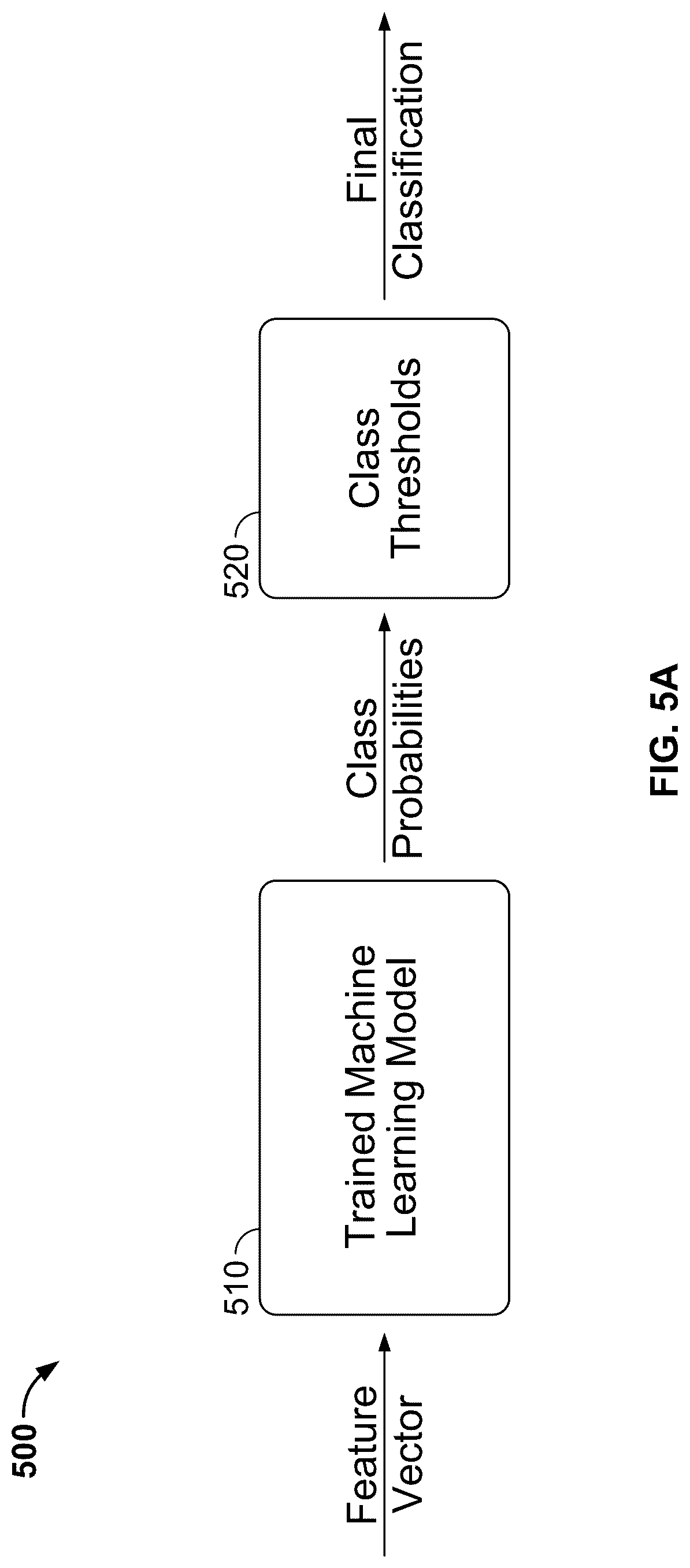 Patent US12309116 Figure 5 – Detecting shadowed domains