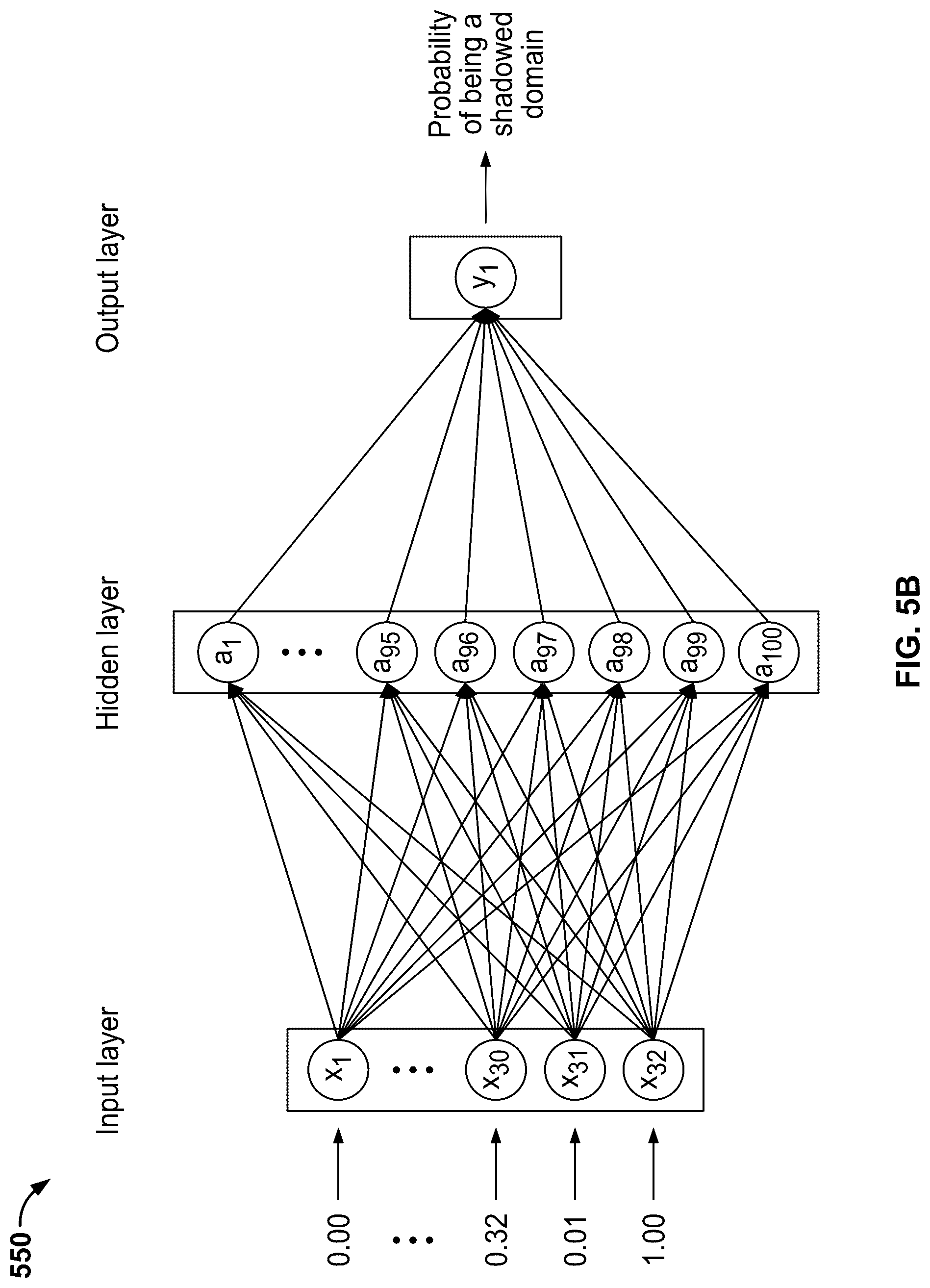 Patent US12309116 Figure 6 – Detecting shadowed domains
