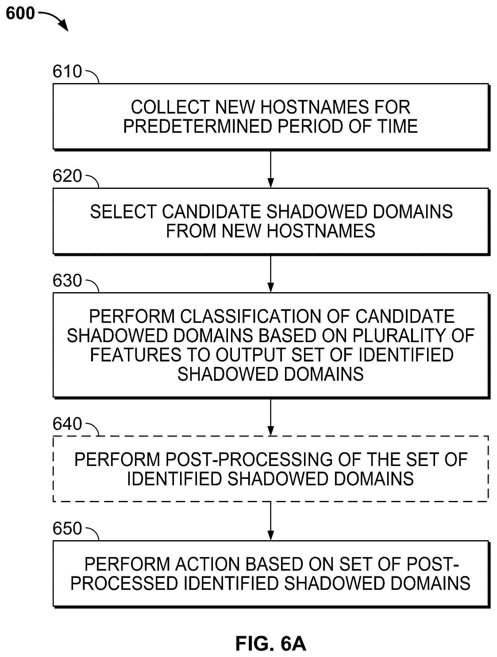 Patent US12309116 Figure 7 – Detecting shadowed domains