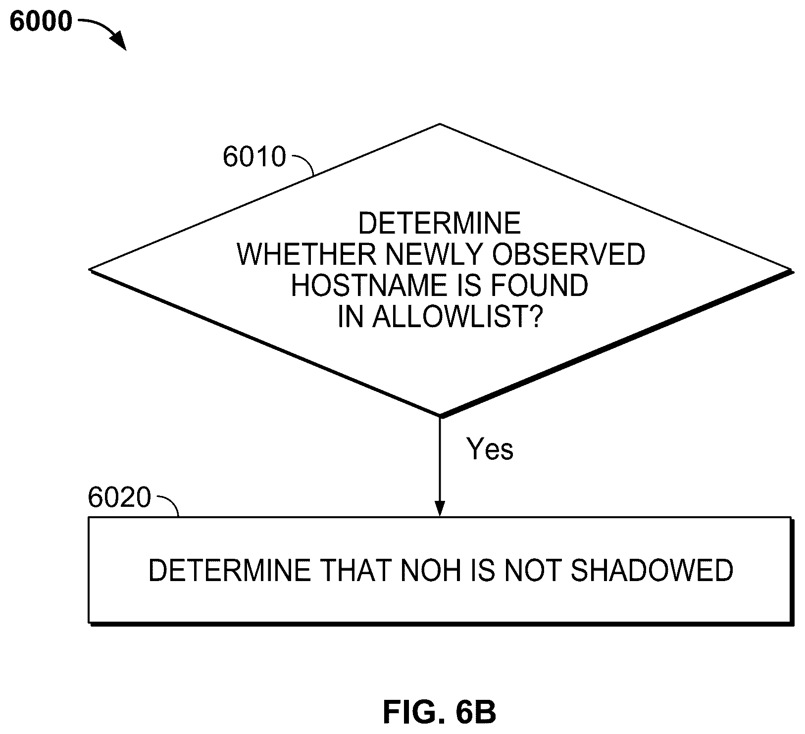 Patent US12309116 Figure 8 – Detecting shadowed domains