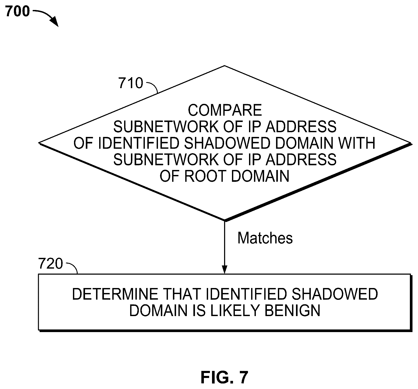 Patent US12309116 Figure 9 – Detecting shadowed domains
