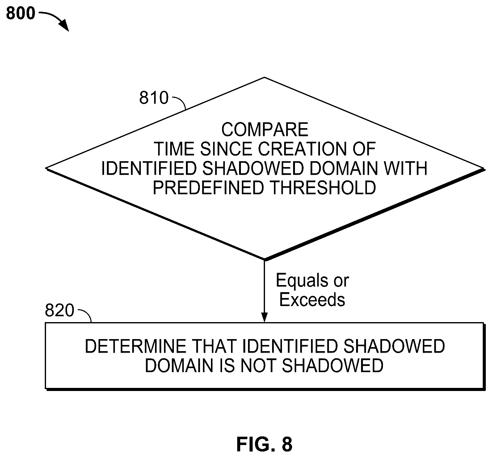Patent US12309116 Figure 10 – Detecting shadowed domains