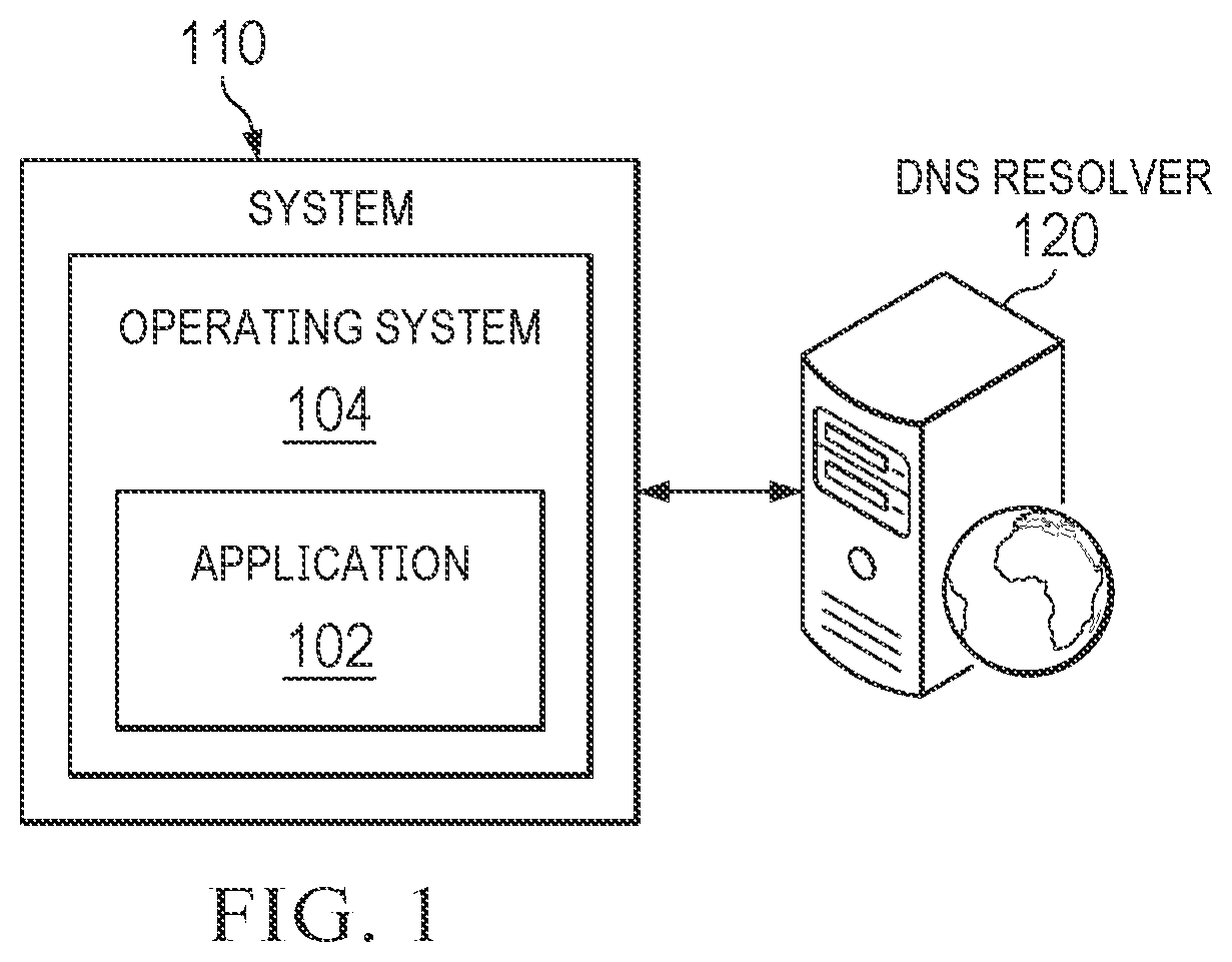 Patent US12309117 Figure 1 – System and method for leak prevention for domain name system requests
