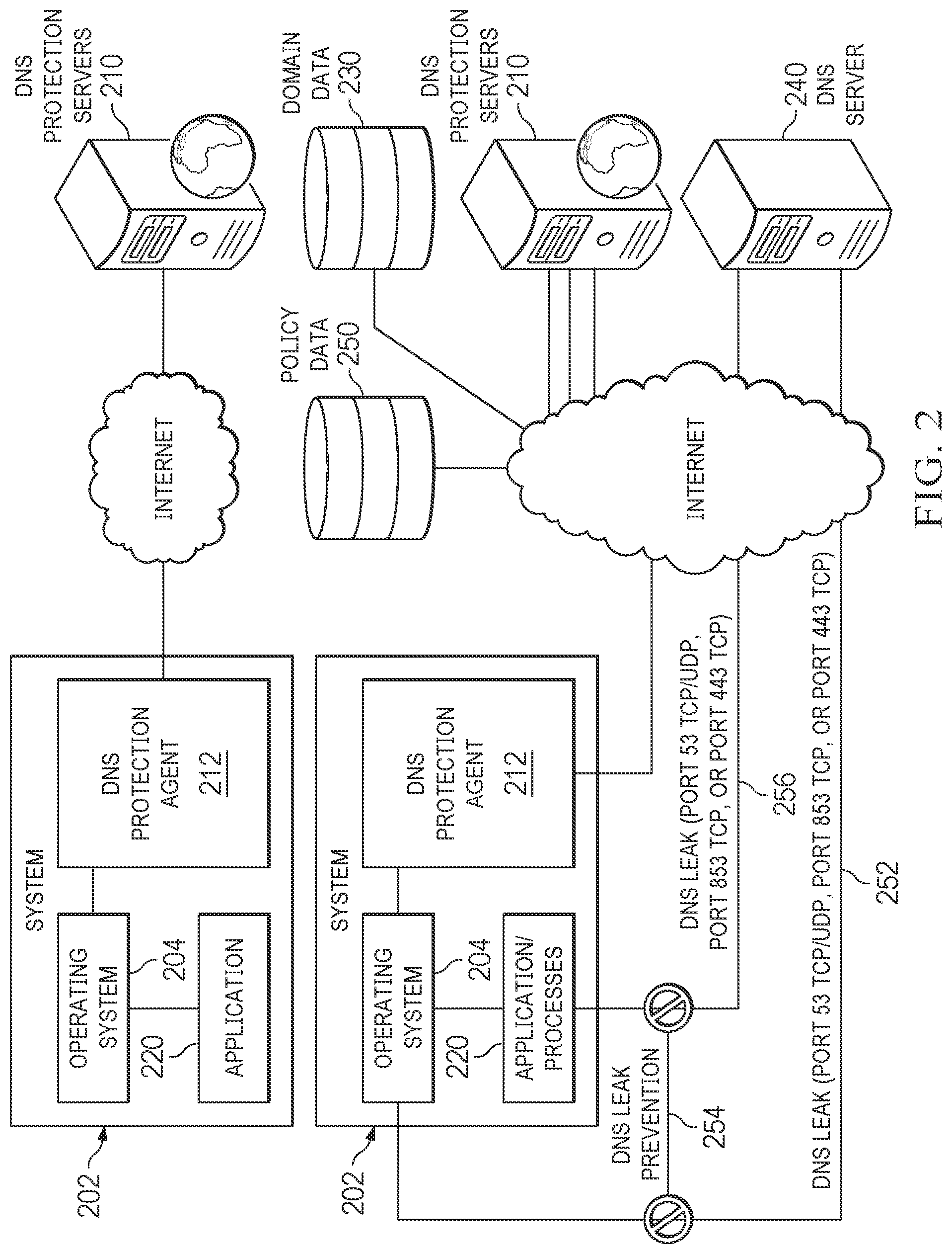 Patent US12309117 Figure 2 – System and method for leak prevention for domain name system requests