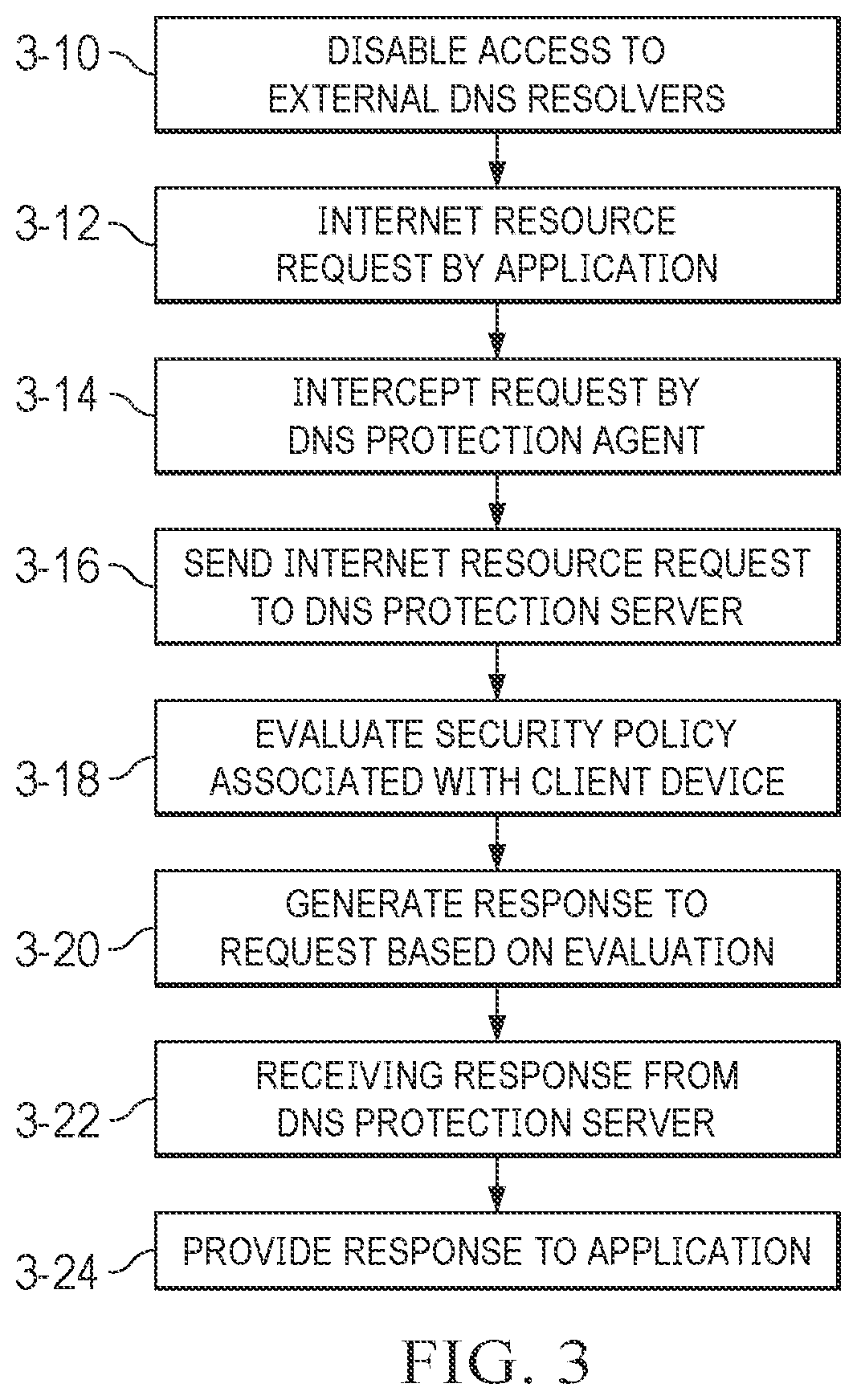 Patent US12309117 Figure 3 – System and method for leak prevention for domain name system requests