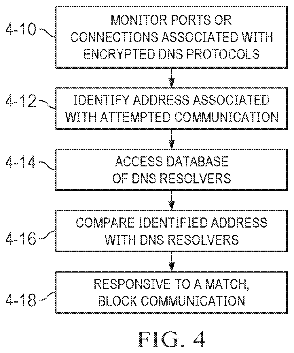 Patent US12309117 Figure 4 – System and method for leak prevention for domain name system requests