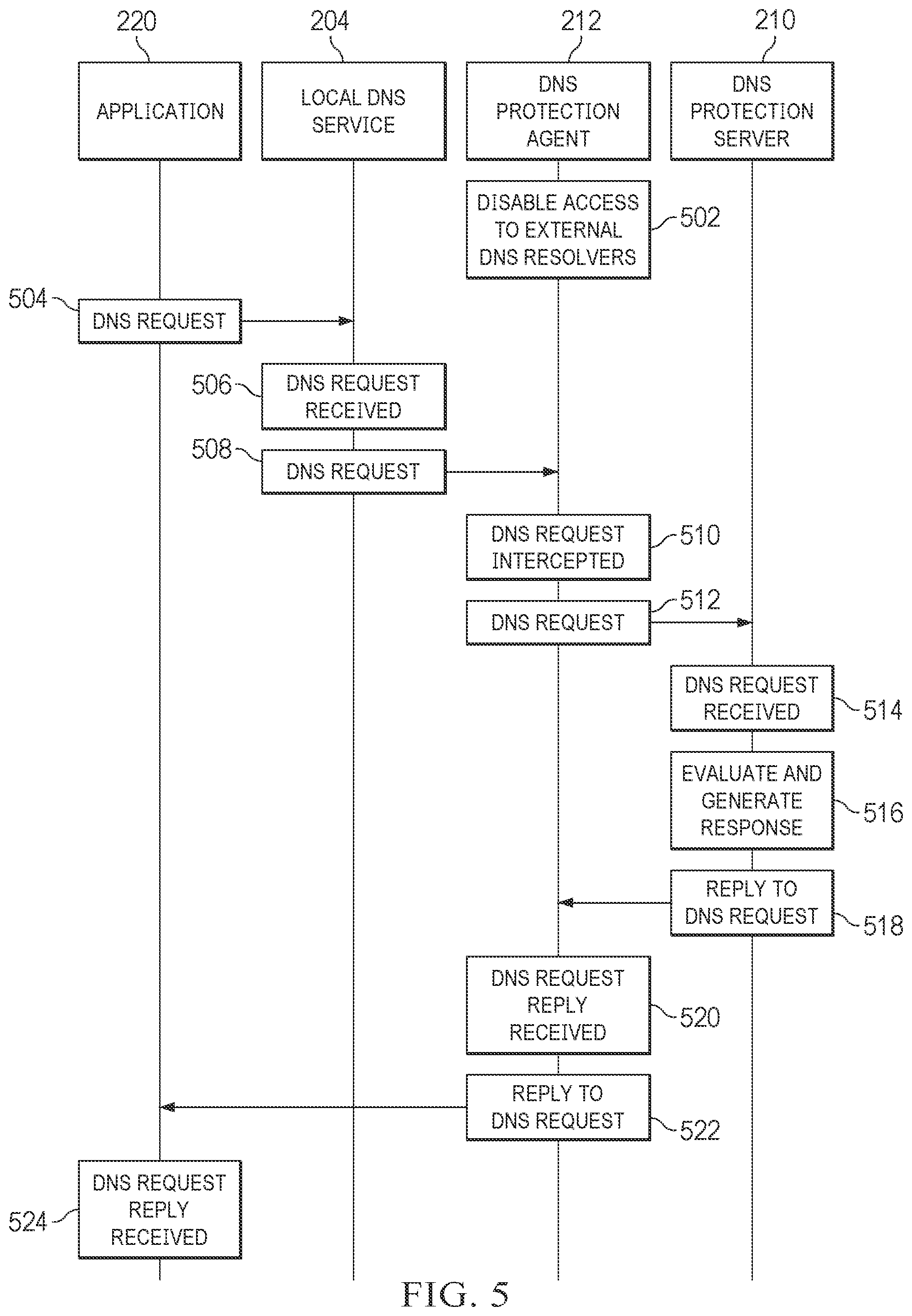 Patent US12309117 Figure 5 – System and method for leak prevention for domain name system requests