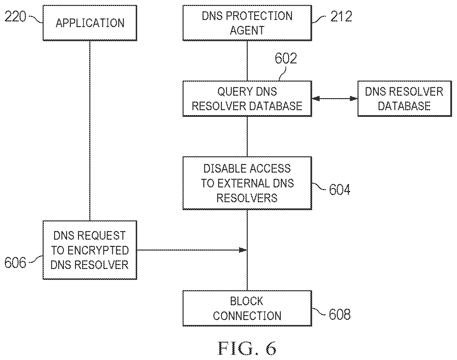 Patent US12309117 Figure 6 – System and method for leak prevention for domain name system requests