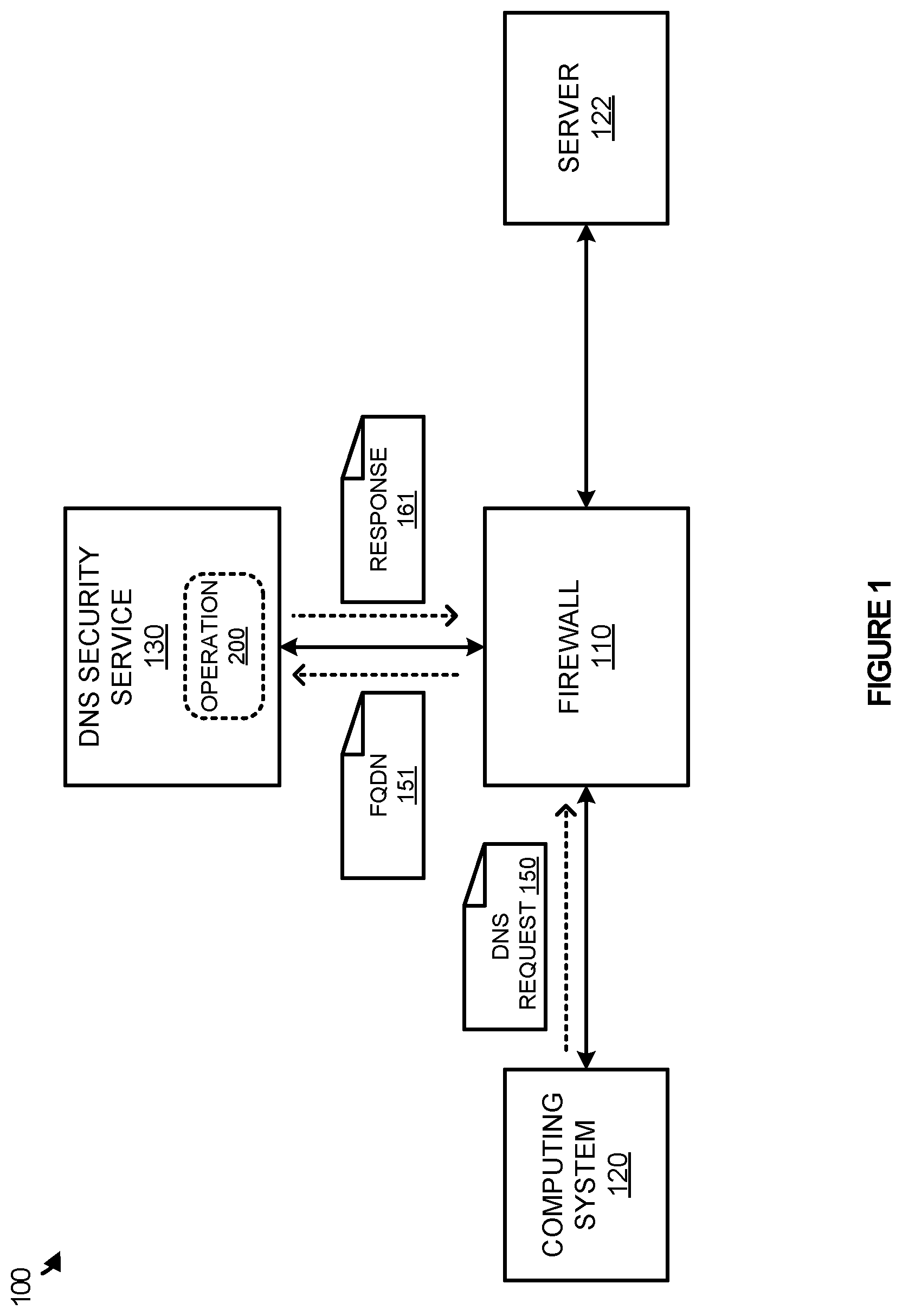 Patent US12309118 Figure 1 – Managing traffic rules in association with fully qualified domain names (FQDNs)
