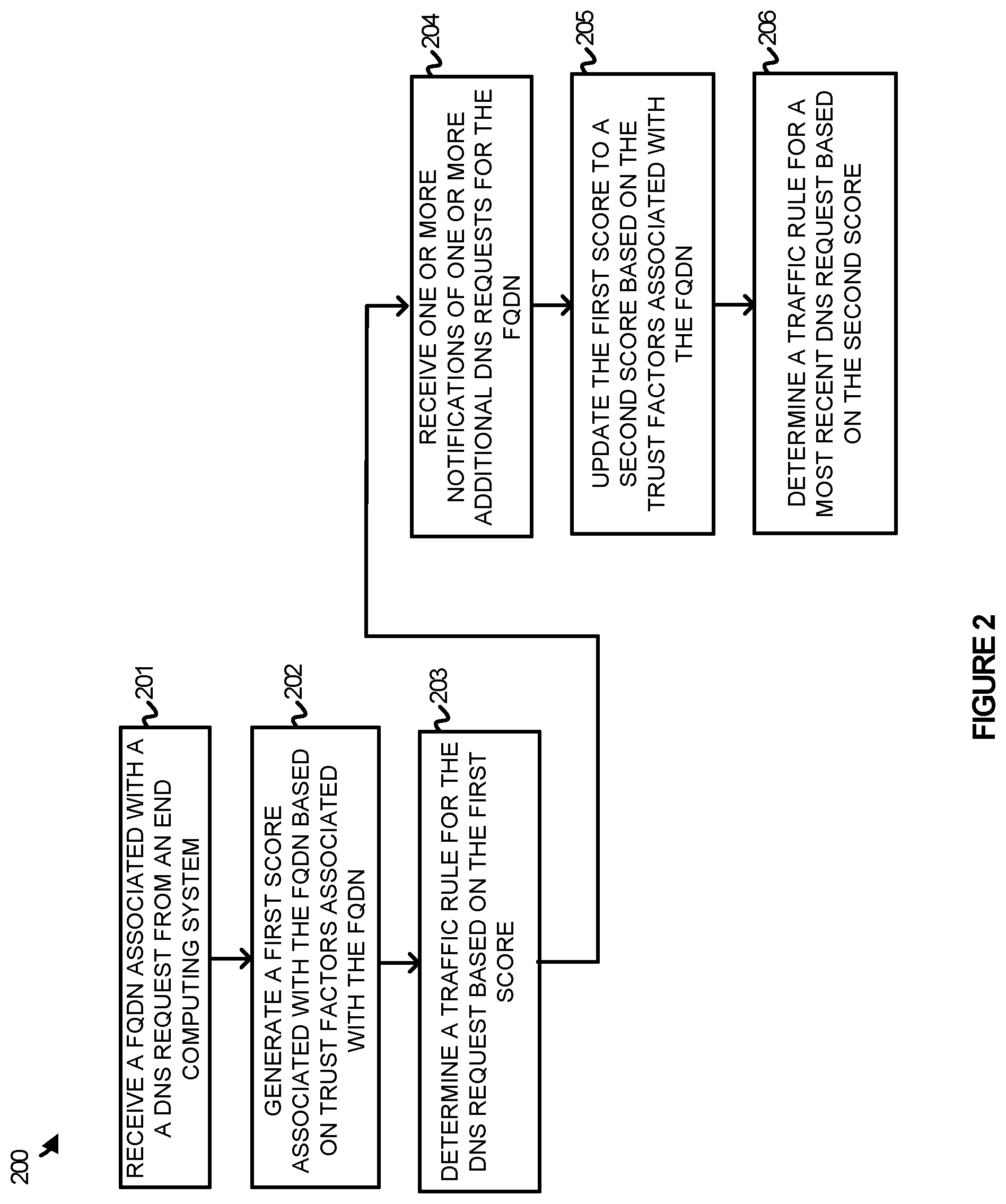 Patent US12309118 Figure 2 – Managing traffic rules in association with fully qualified domain names (FQDNs)