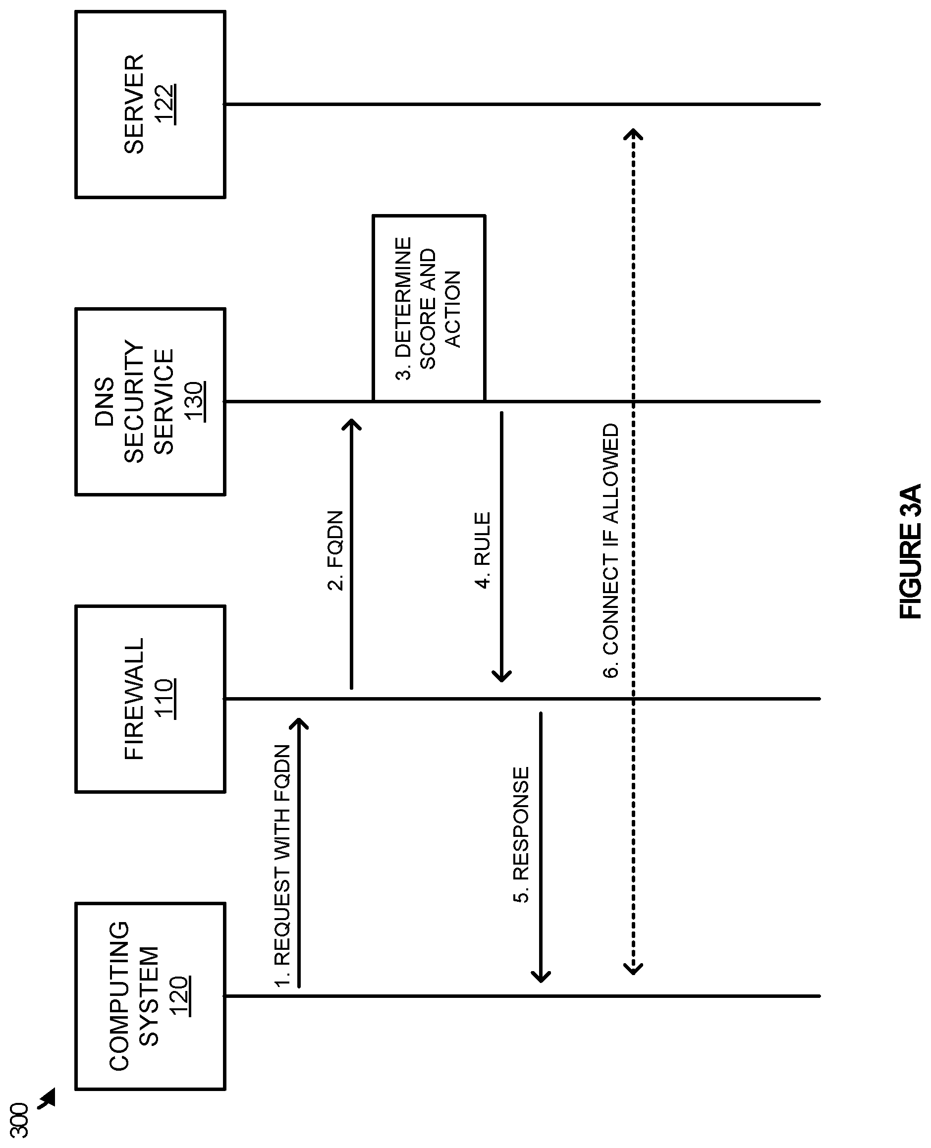 Patent US12309118 Figure 3 – Managing traffic rules in association with fully qualified domain names (FQDNs)