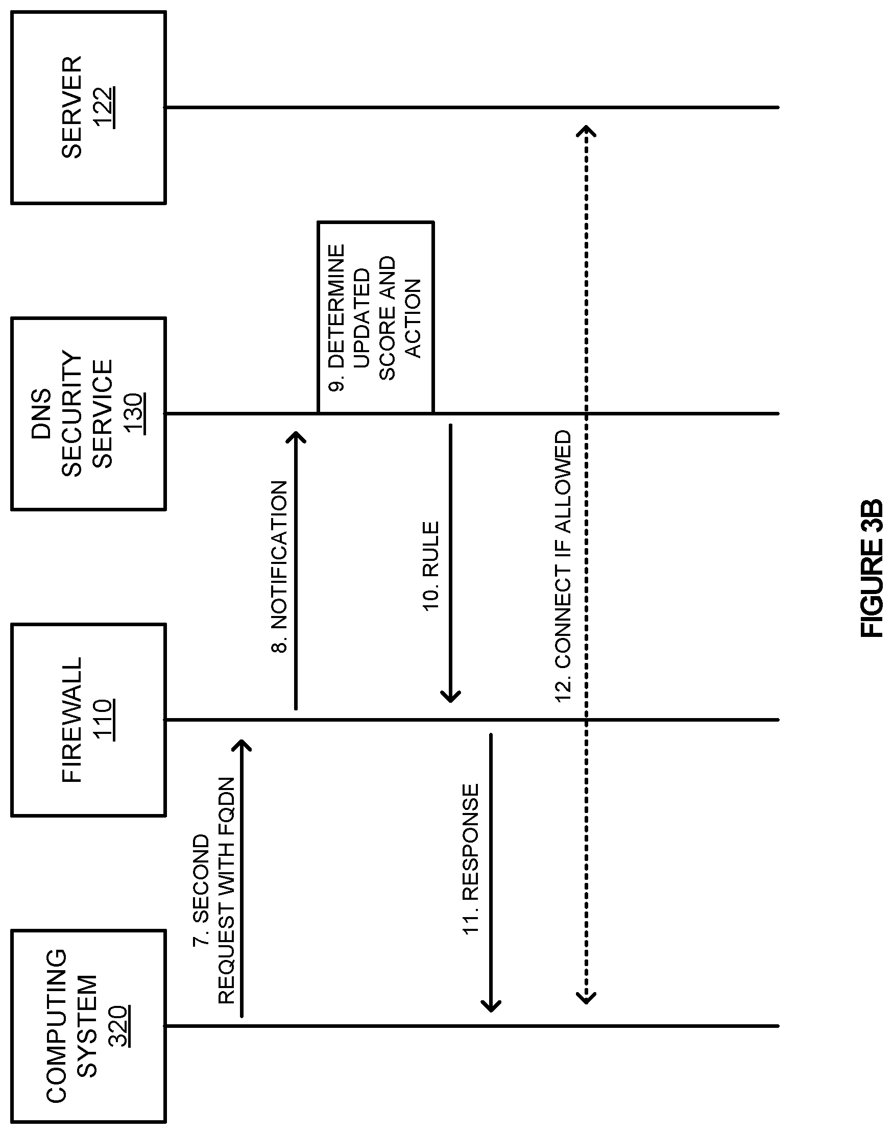 Patent US12309118 Figure 4 – Managing traffic rules in association with fully qualified domain names (FQDNs)