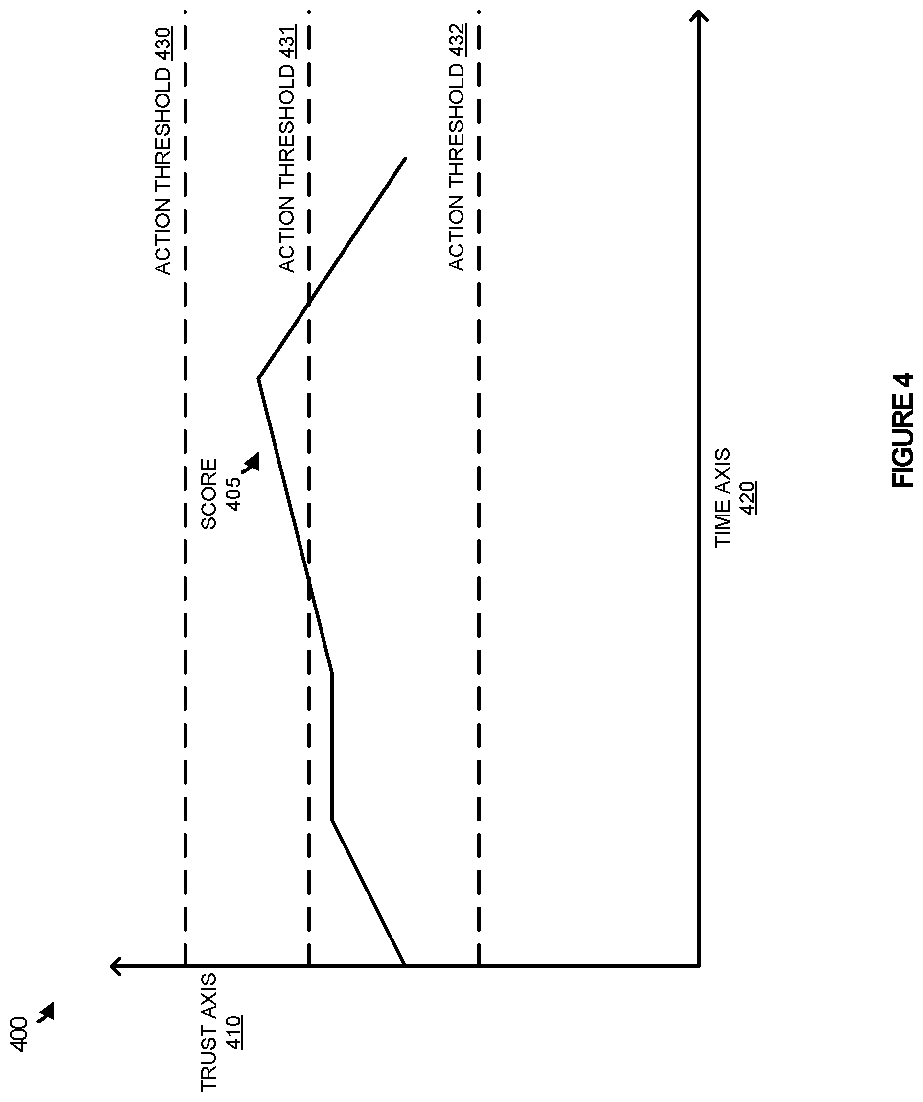 Patent US12309118 Figure 5 – Managing traffic rules in association with fully qualified domain names (FQDNs)