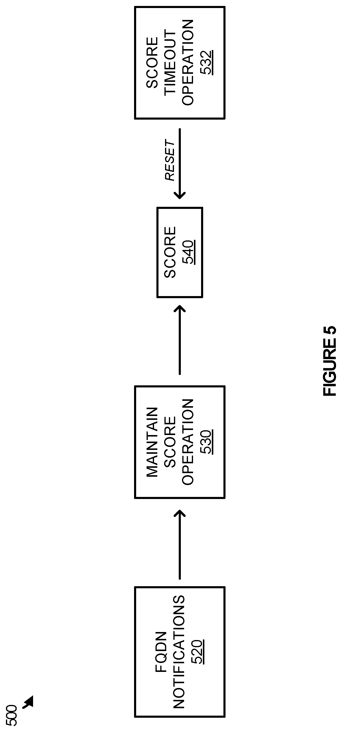 Patent US12309118 Figure 6 – Managing traffic rules in association with fully qualified domain names (FQDNs)