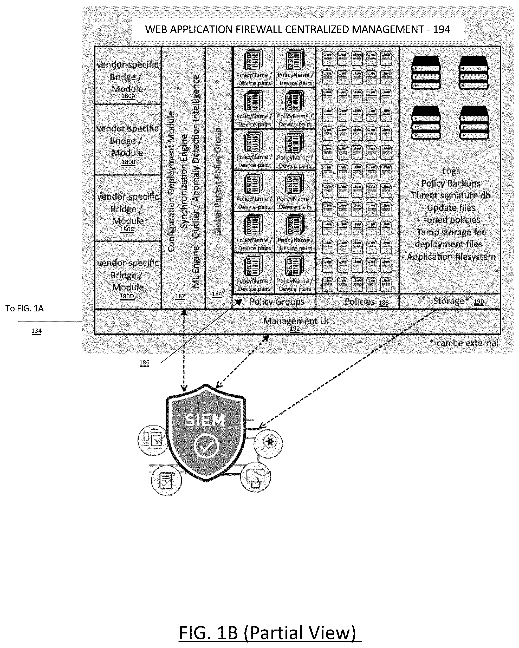 Patent US12309119 Figure 2 – Web application firewall centralized management
