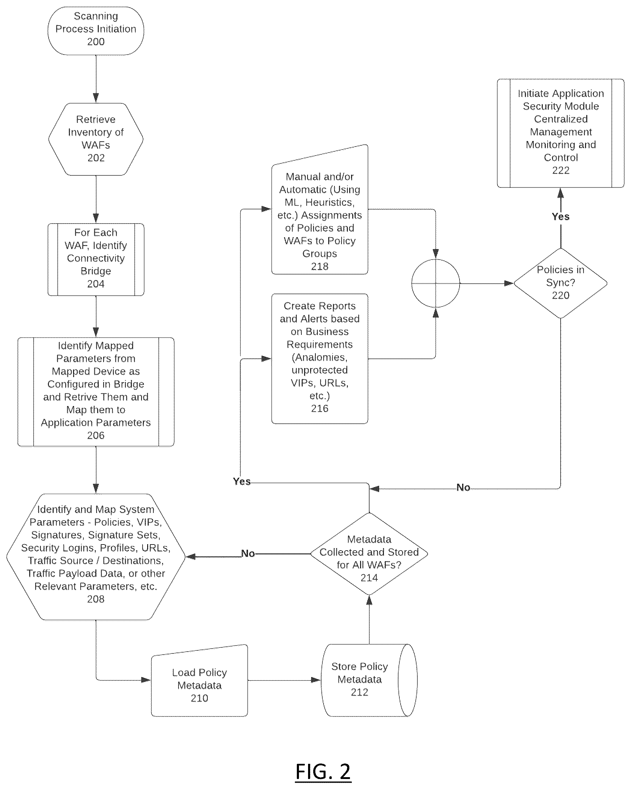 Patent US12309119 Figure 3 – Web application firewall centralized management