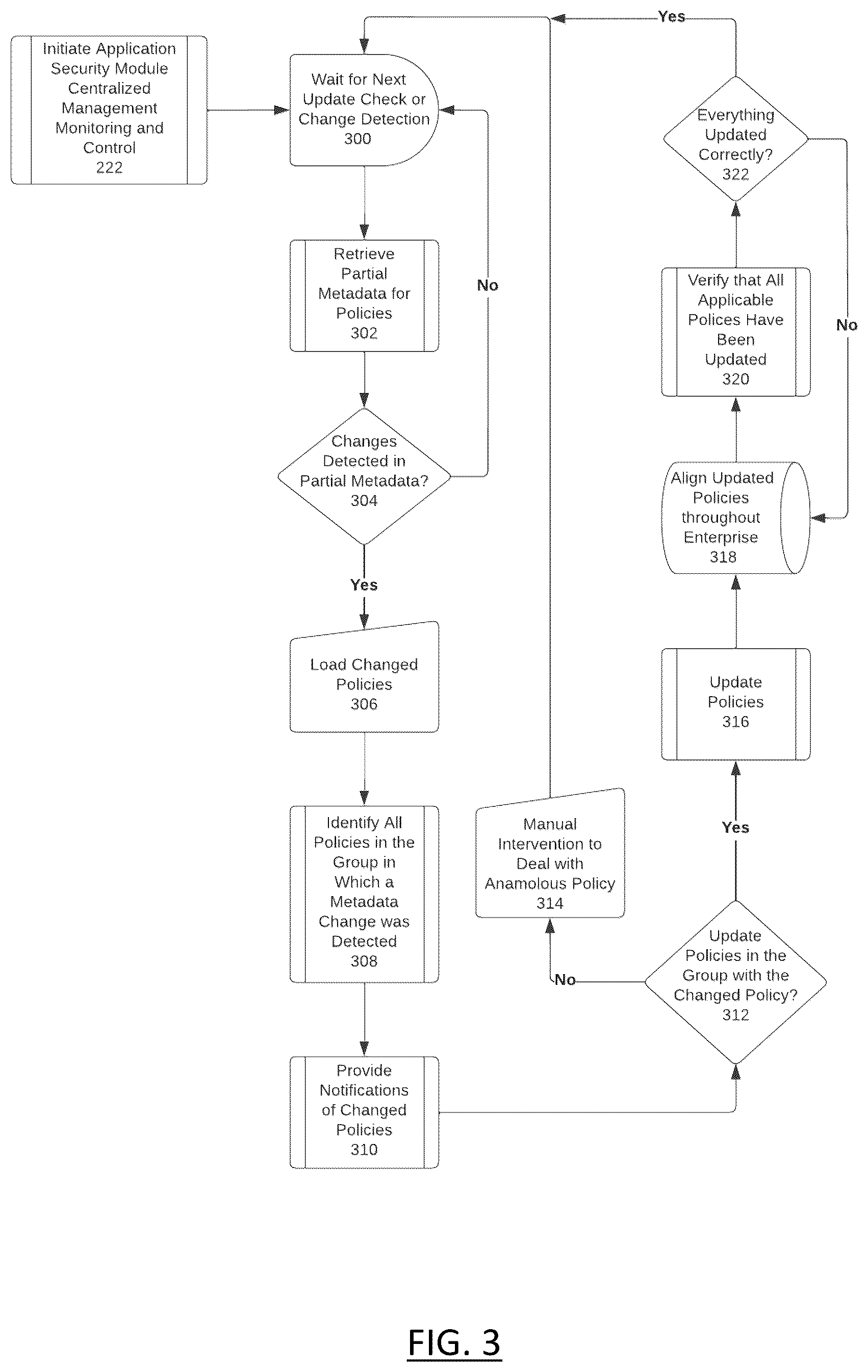 Patent US12309119 Figure 4 – Web application firewall centralized management