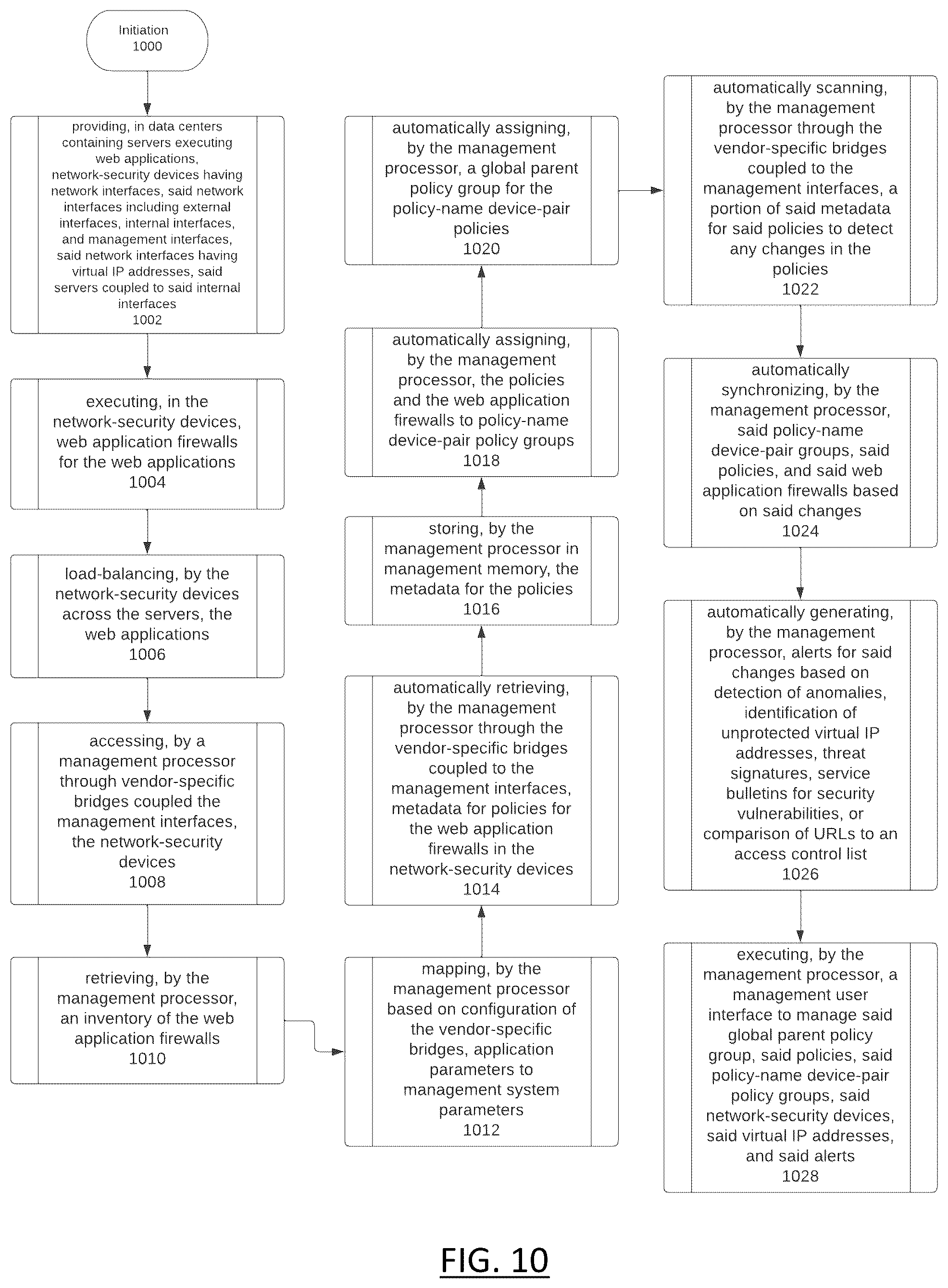 Patent US12309119 Figure 11 – Web application firewall centralized management