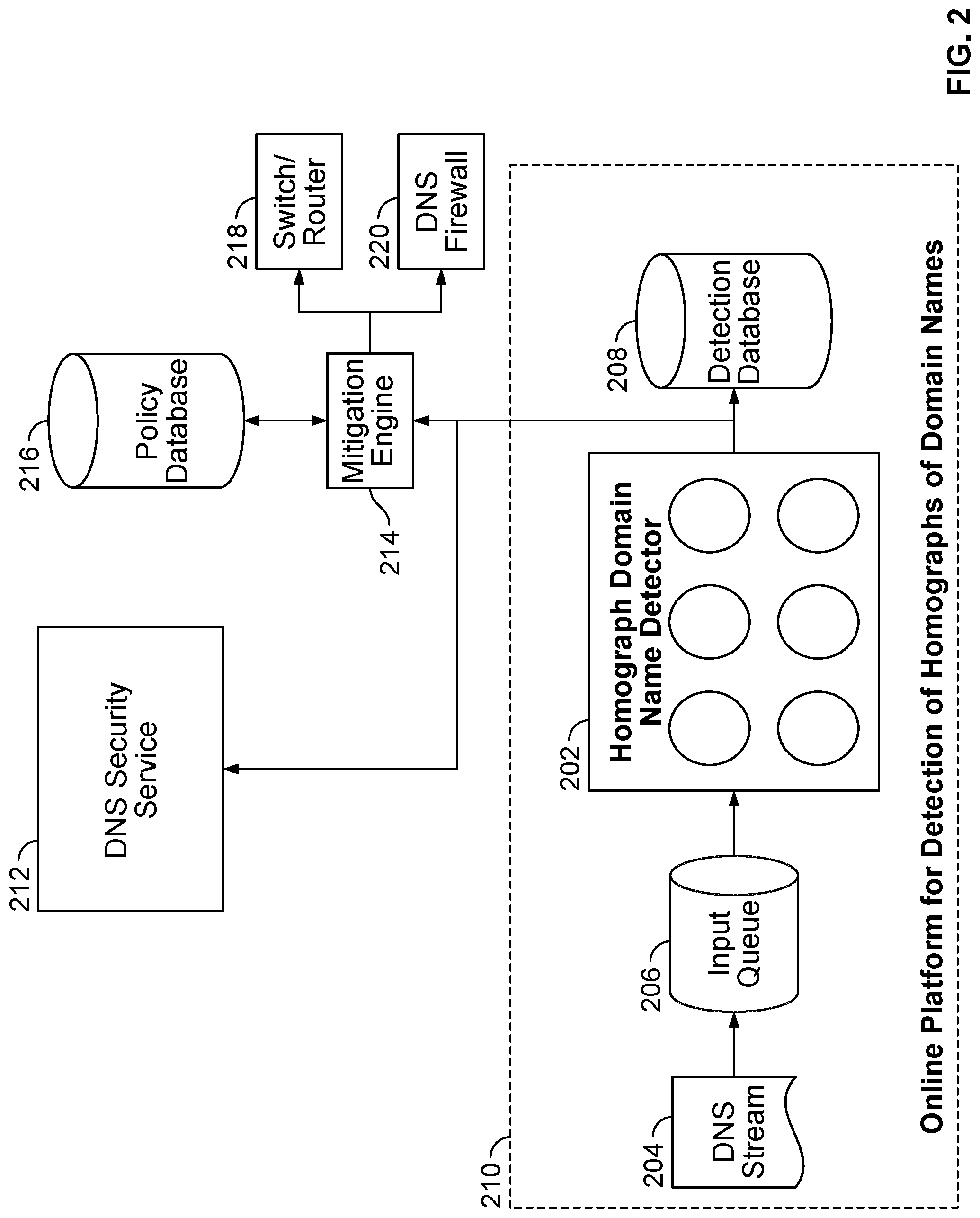 Patent US12309120 Figure 2 – Detecting homographs of domain names