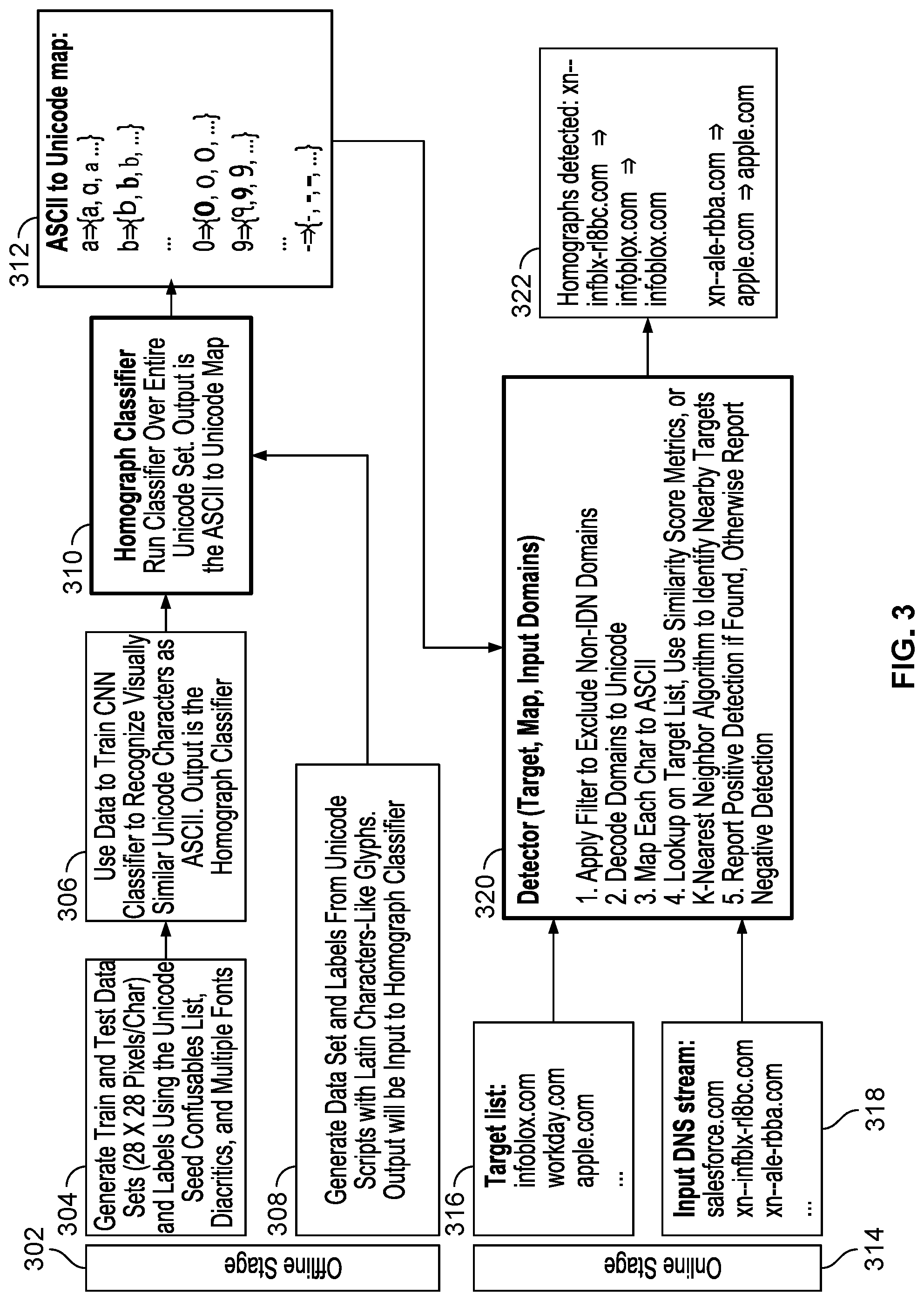 Patent US12309120 Figure 3 – Detecting homographs of domain names