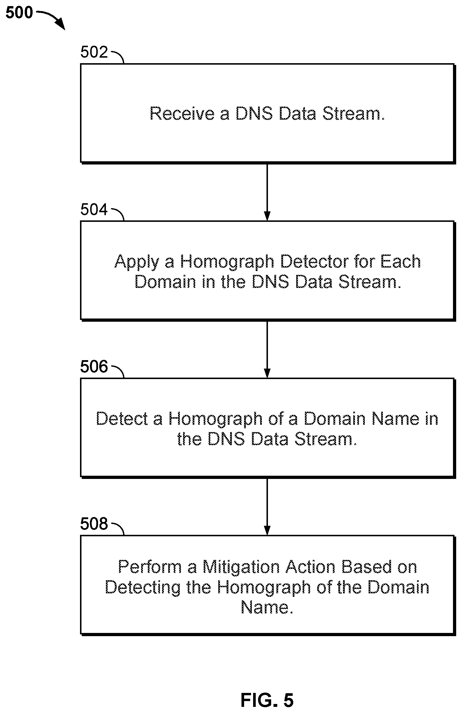 Patent US12309120 Figure 5 – Detecting homographs of domain names