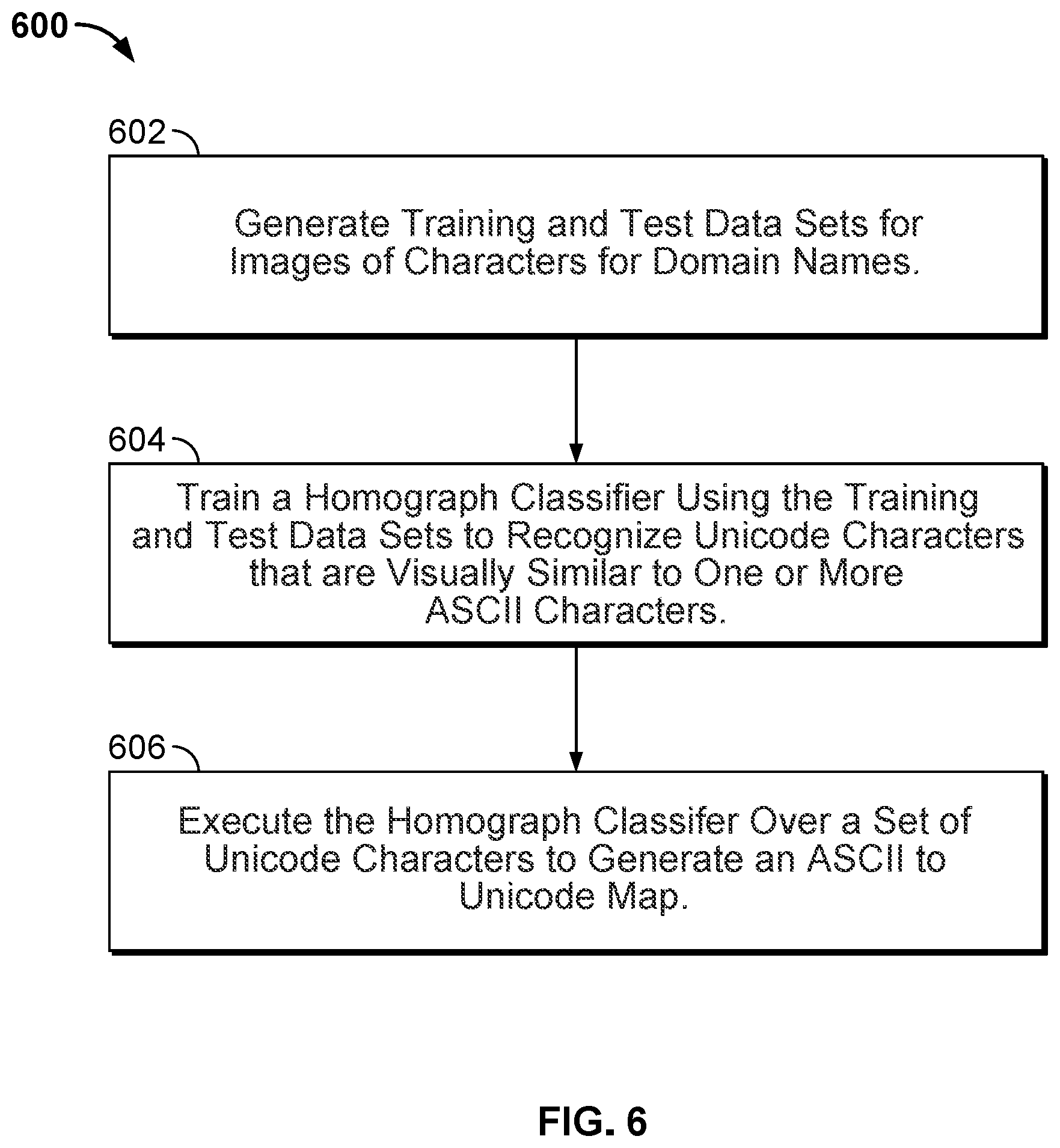 Patent US12309120 Figure 6 – Detecting homographs of domain names