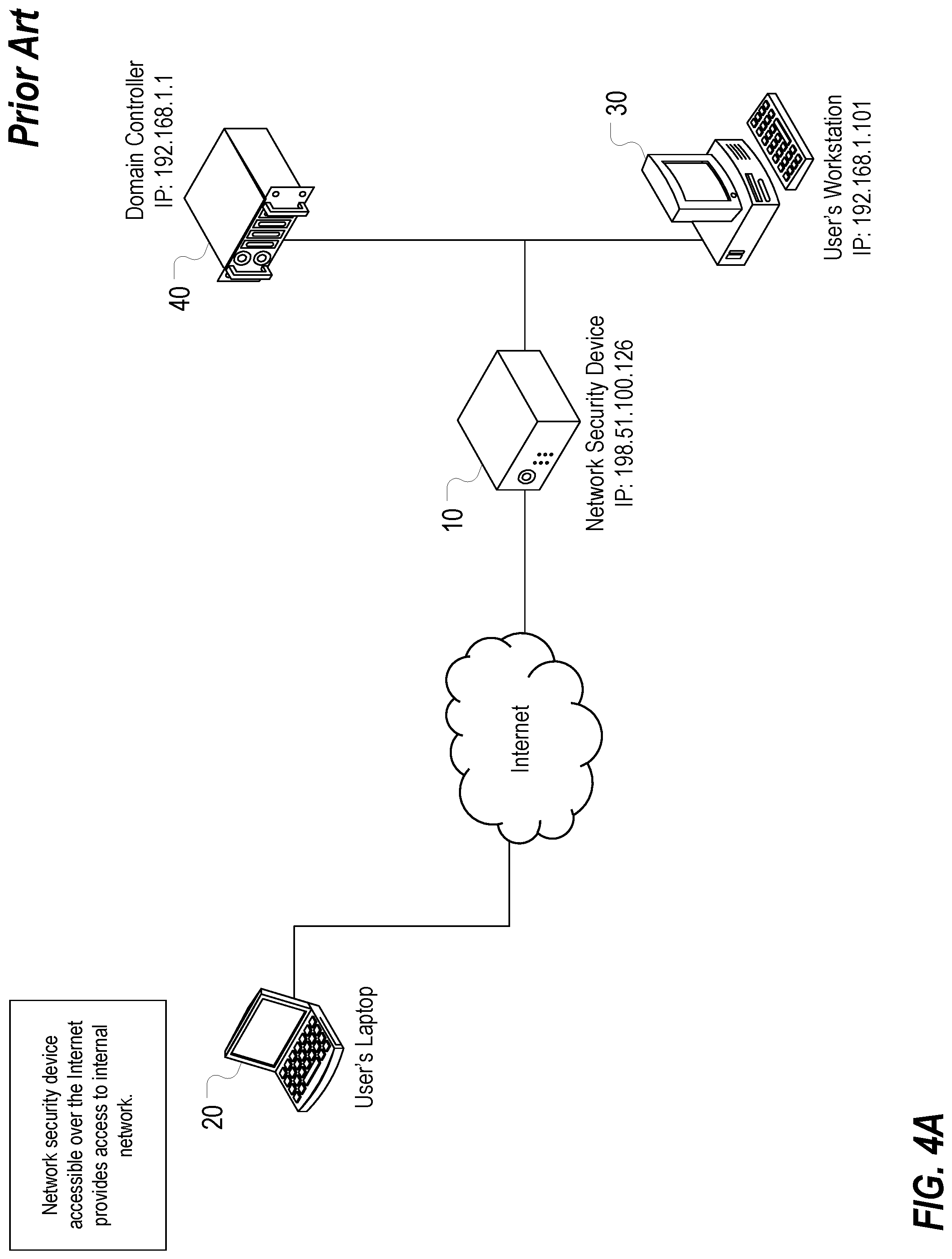 Patent US12309121 Figure 4 – Securing access to network devices utilizing authentication and dynamically generated temporary firewall rules