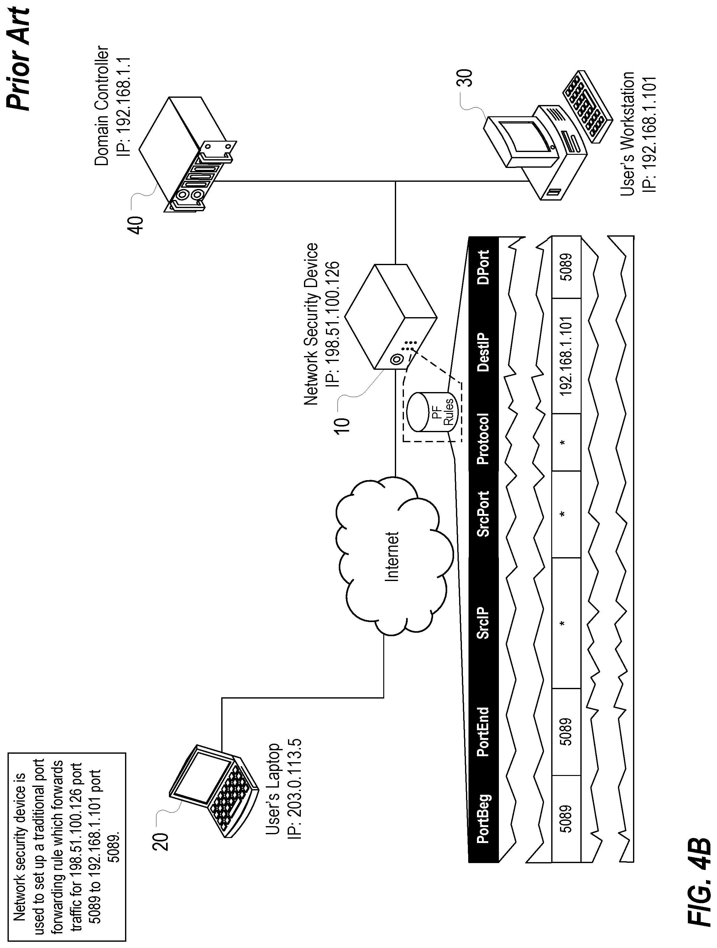 Patent US12309121 Figure 5 – Securing access to network devices utilizing authentication and dynamically generated temporary firewall rules