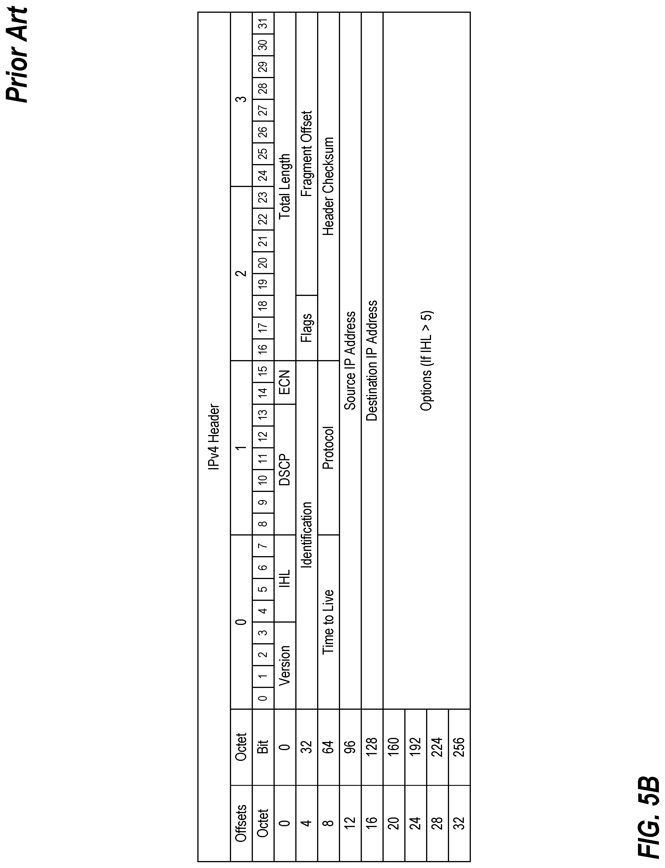 Patent US12309121 Figure 7 – Securing access to network devices utilizing authentication and dynamically generated temporary firewall rules