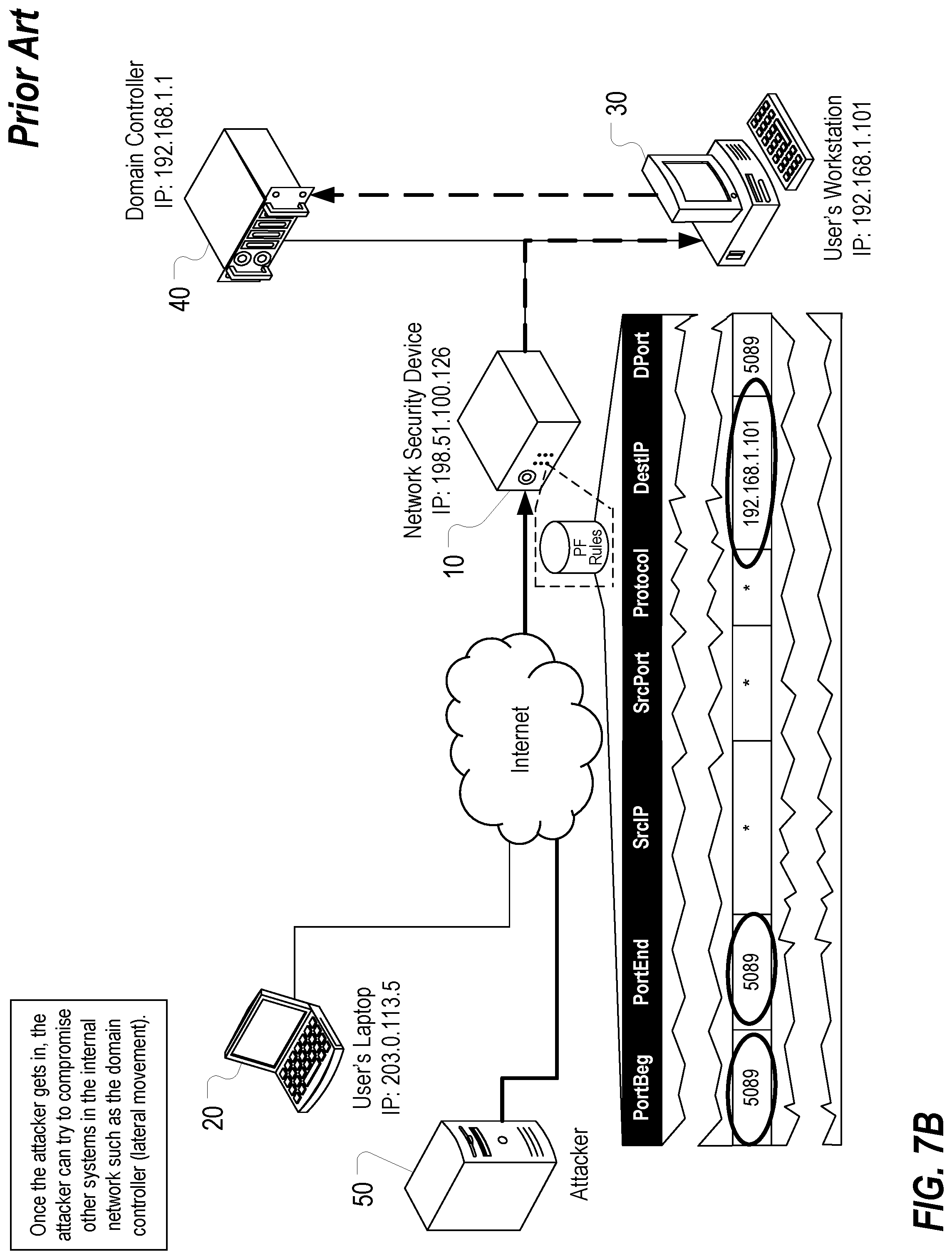 Patent US12309121 Figure 14 – Securing access to network devices utilizing authentication and dynamically generated temporary firewall rules