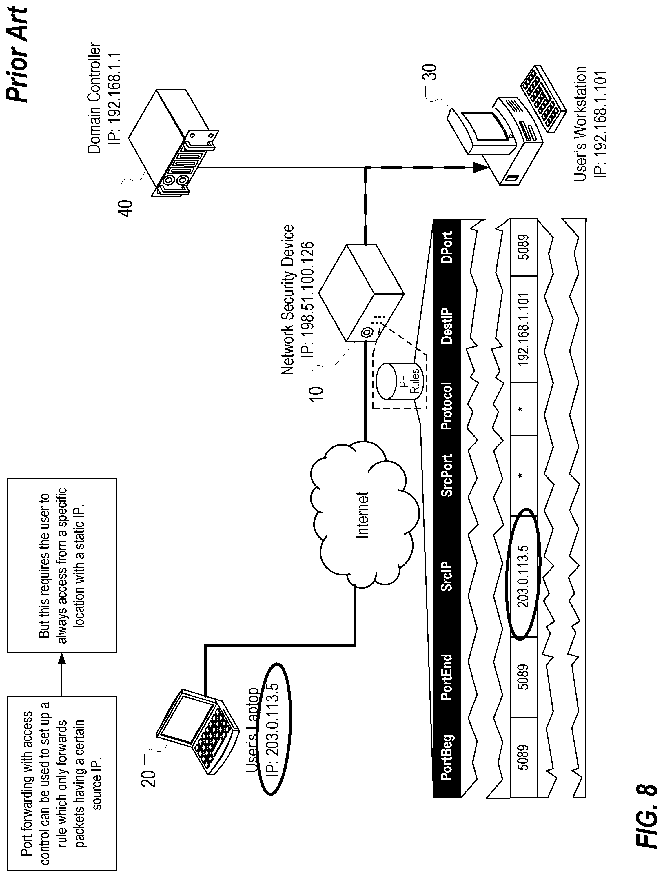 Patent US12309121 Figure 15 – Securing access to network devices utilizing authentication and dynamically generated temporary firewall rules