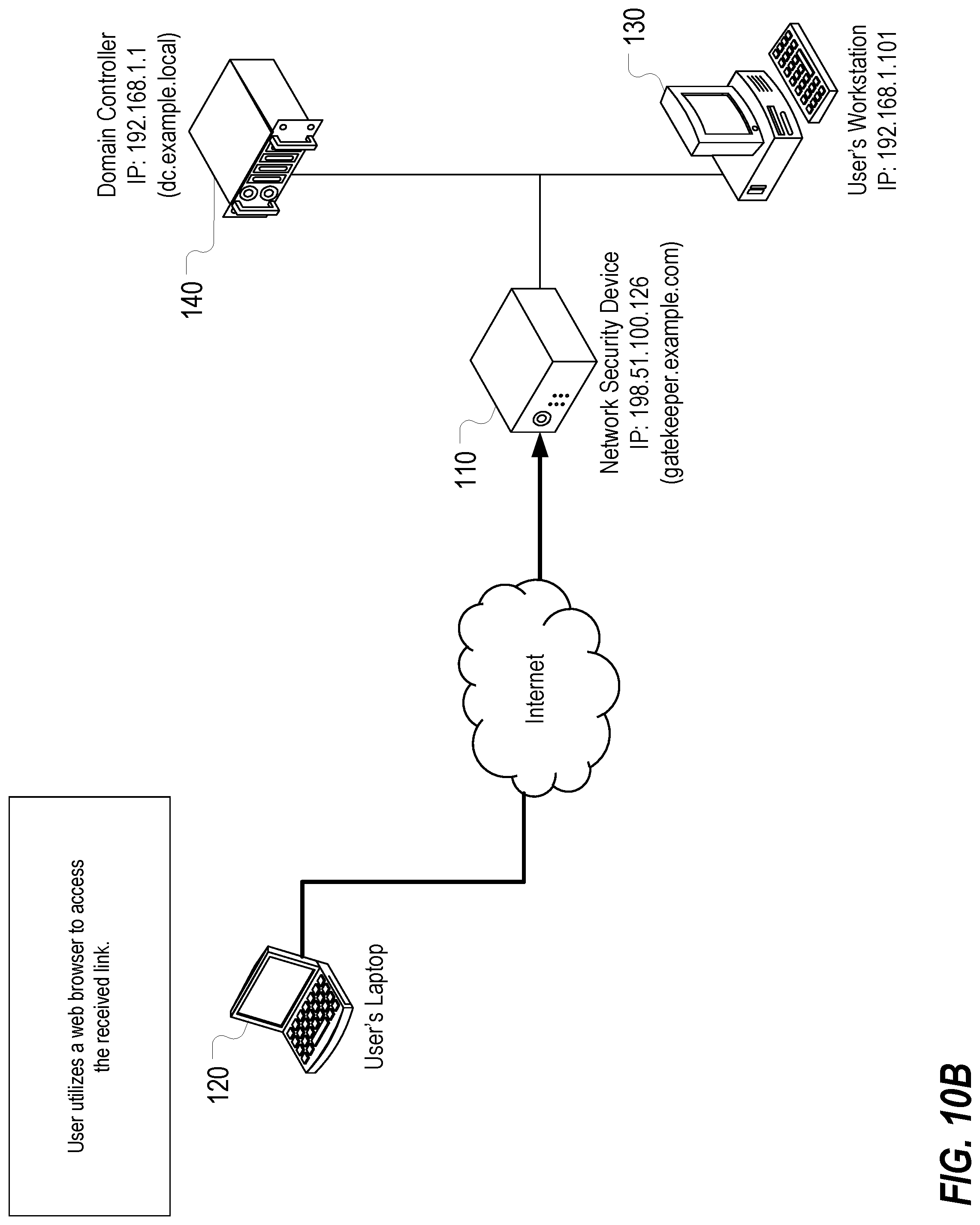 Patent US12309121 Figure 18 – Securing access to network devices utilizing authentication and dynamically generated temporary firewall rules