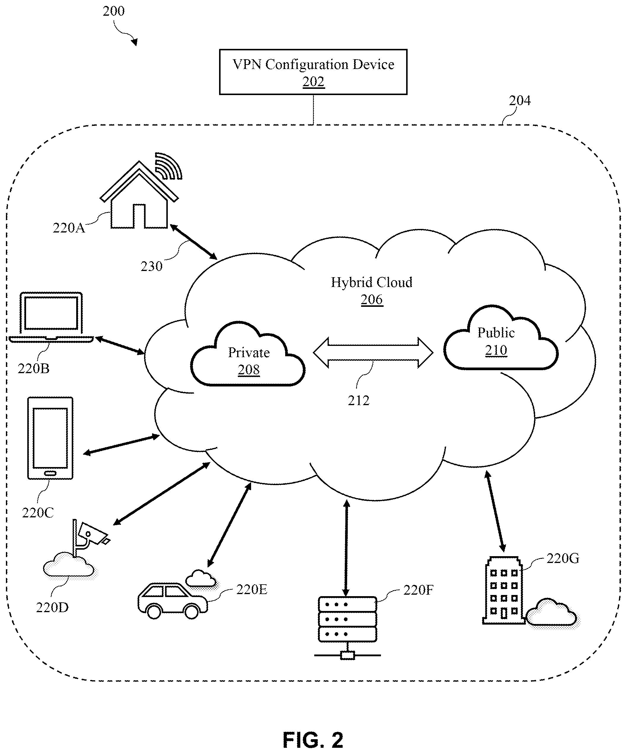 Patent US12309122 Figure 2 – Dynamic virtual private network protocol configuration