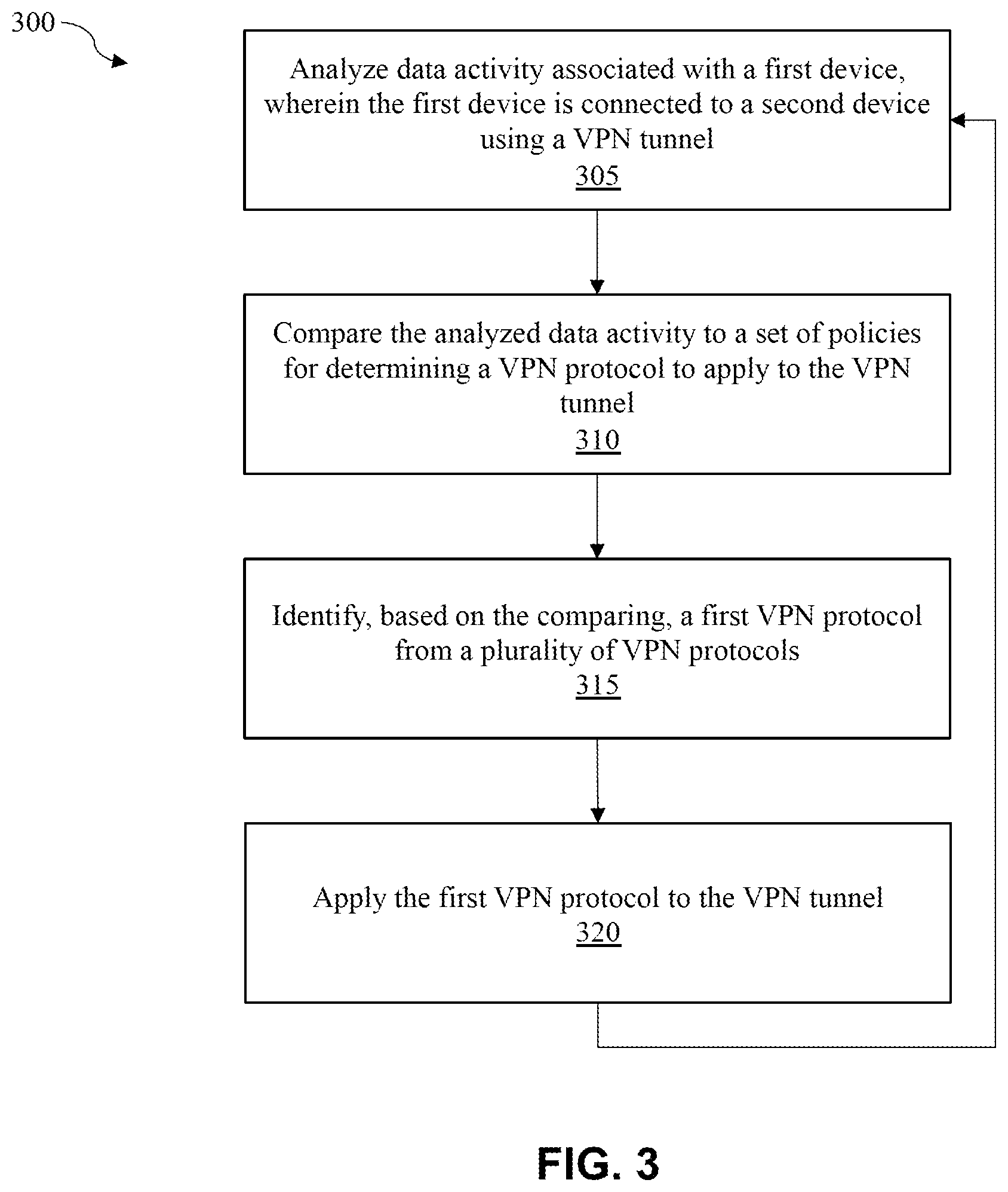 Patent US12309122 Figure 3 – Dynamic virtual private network protocol configuration
