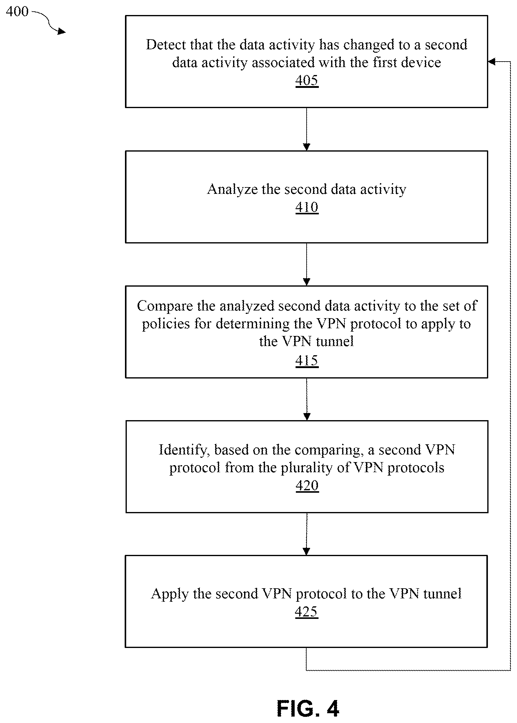 Patent US12309122 Figure 4 – Dynamic virtual private network protocol configuration