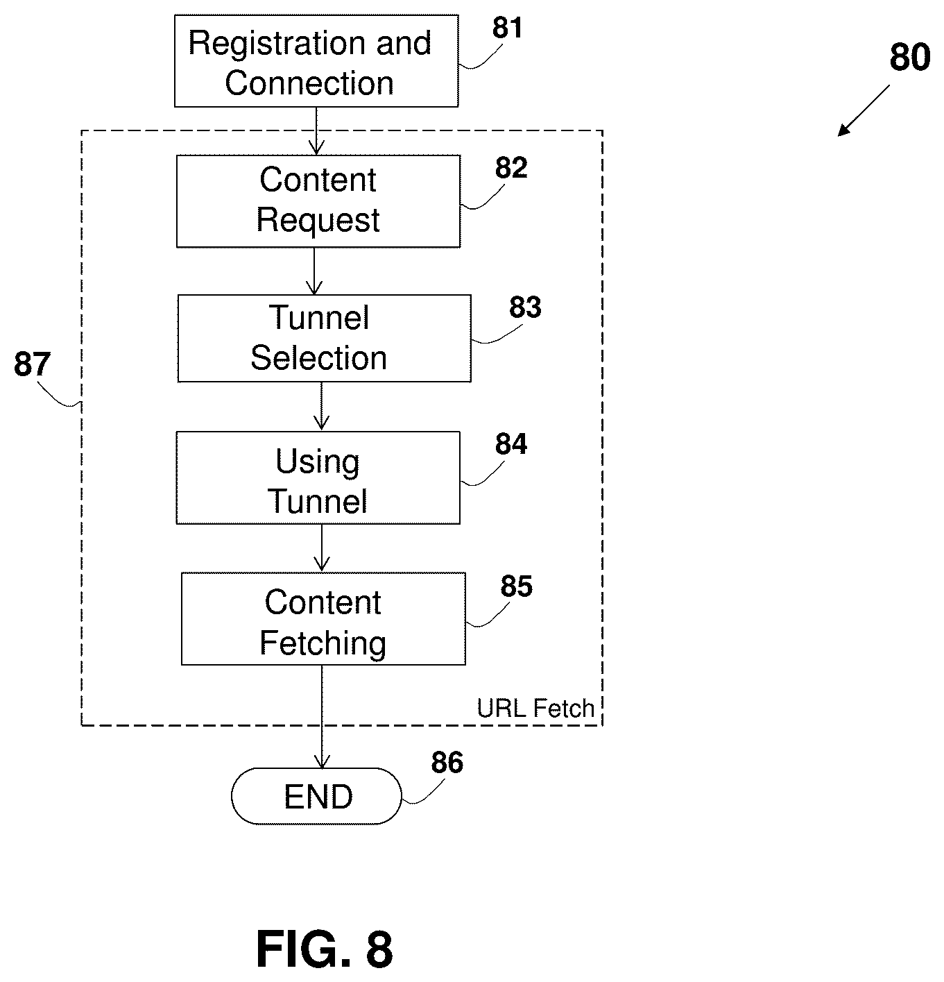 Patent US12309123 Figure 20 – System and method for managing non-direct URL fetching service