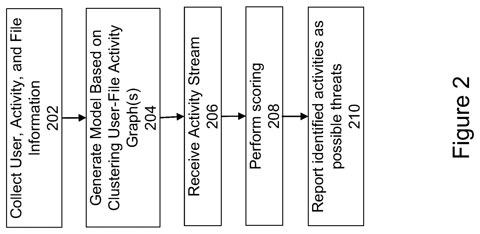 Patent US12309124 Figure 2 – Predicting user-file interactions