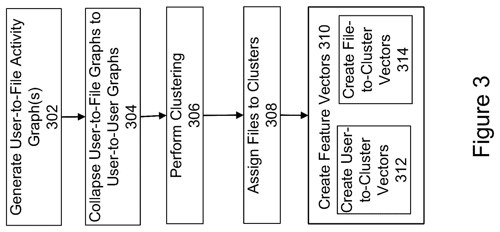 Patent US12309124 Figure 3 – Predicting user-file interactions