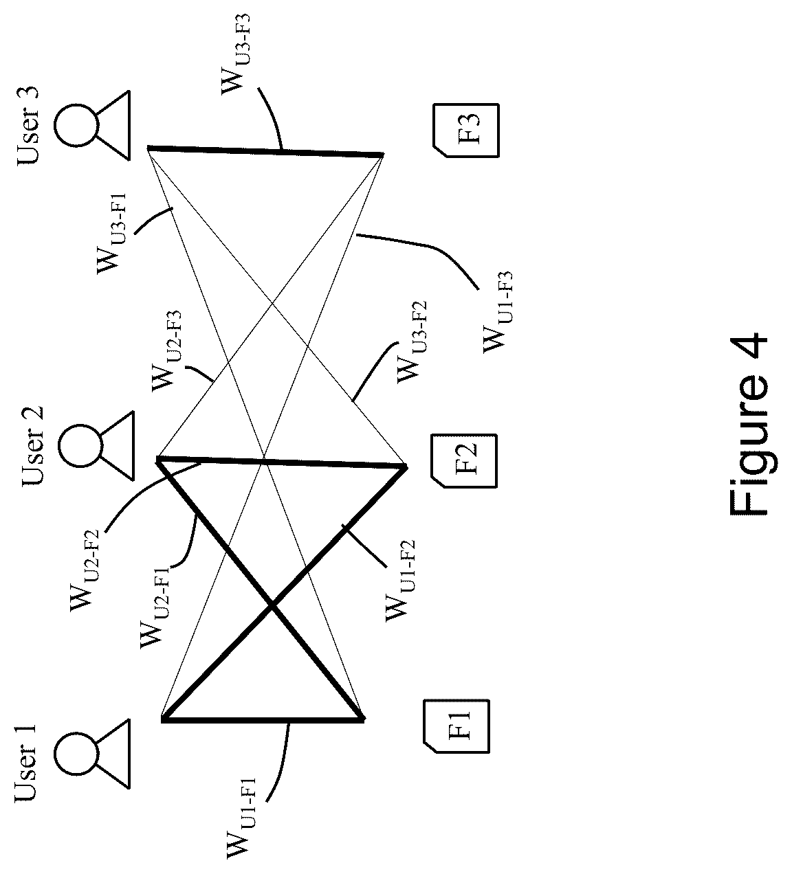 Patent US12309124 Figure 4 – Predicting user-file interactions
