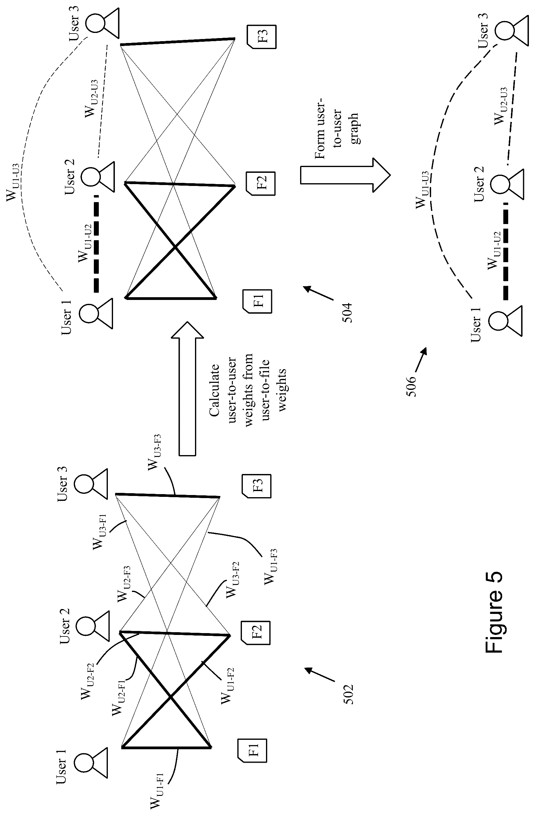 Patent US12309124 Figure 5 – Predicting user-file interactions