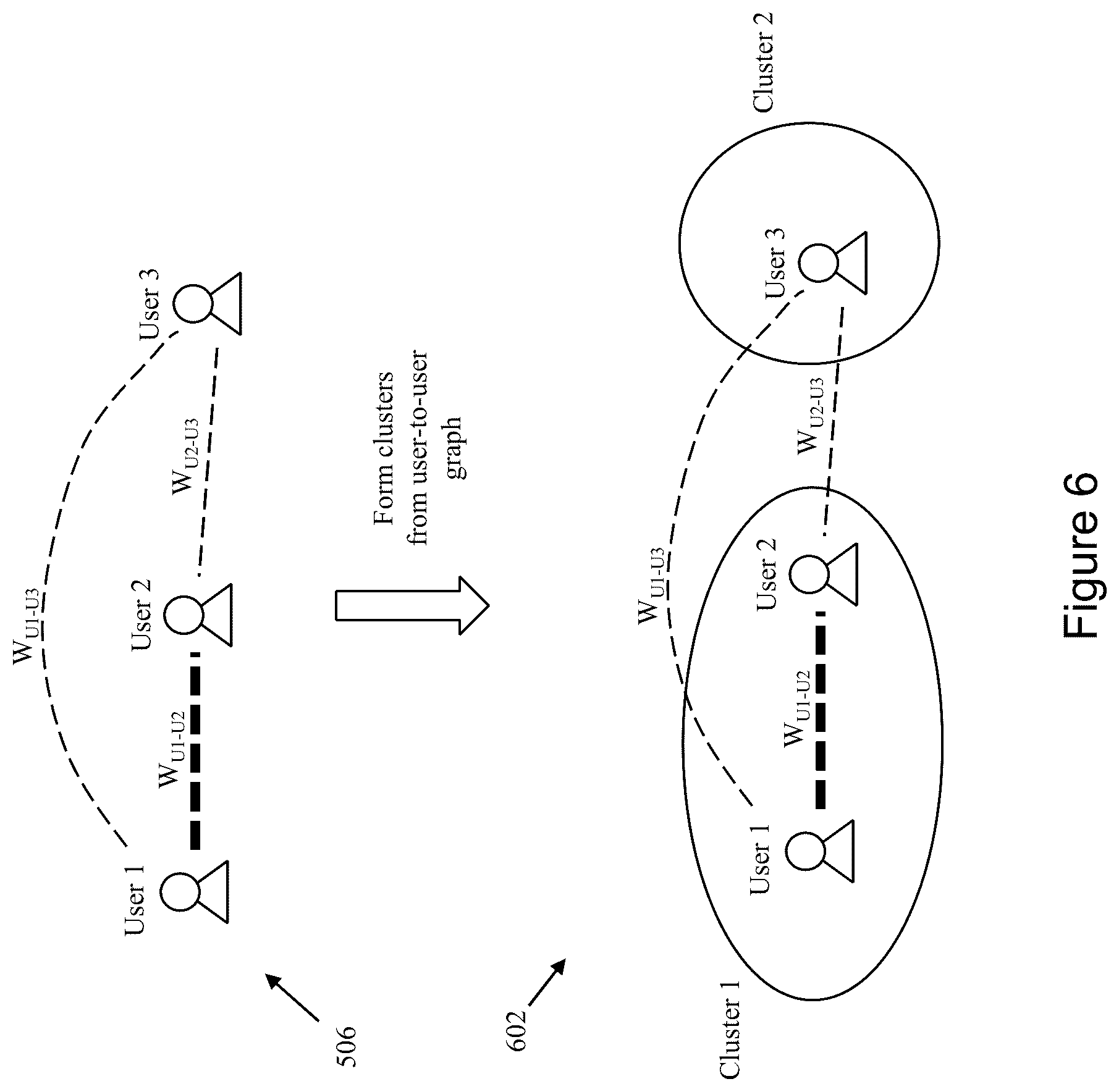 Patent US12309124 Figure 6 – Predicting user-file interactions