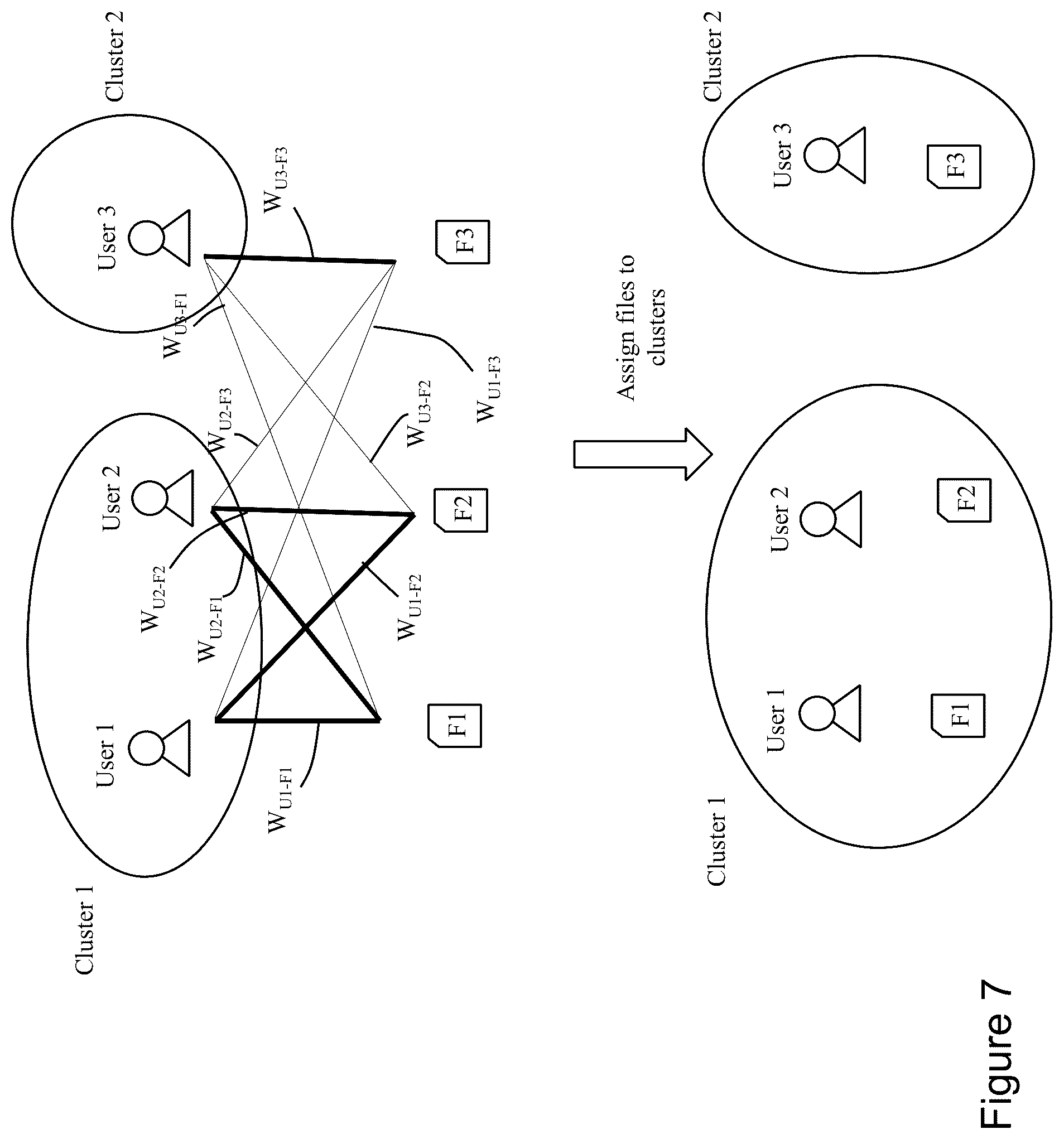 Patent US12309124 Figure 7 – Predicting user-file interactions