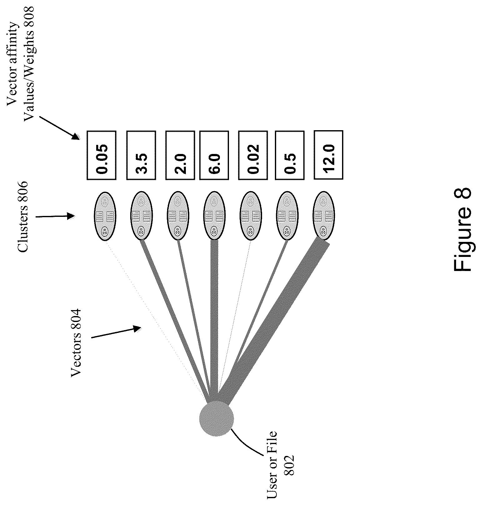 Patent US12309124 Figure 8 – Predicting user-file interactions